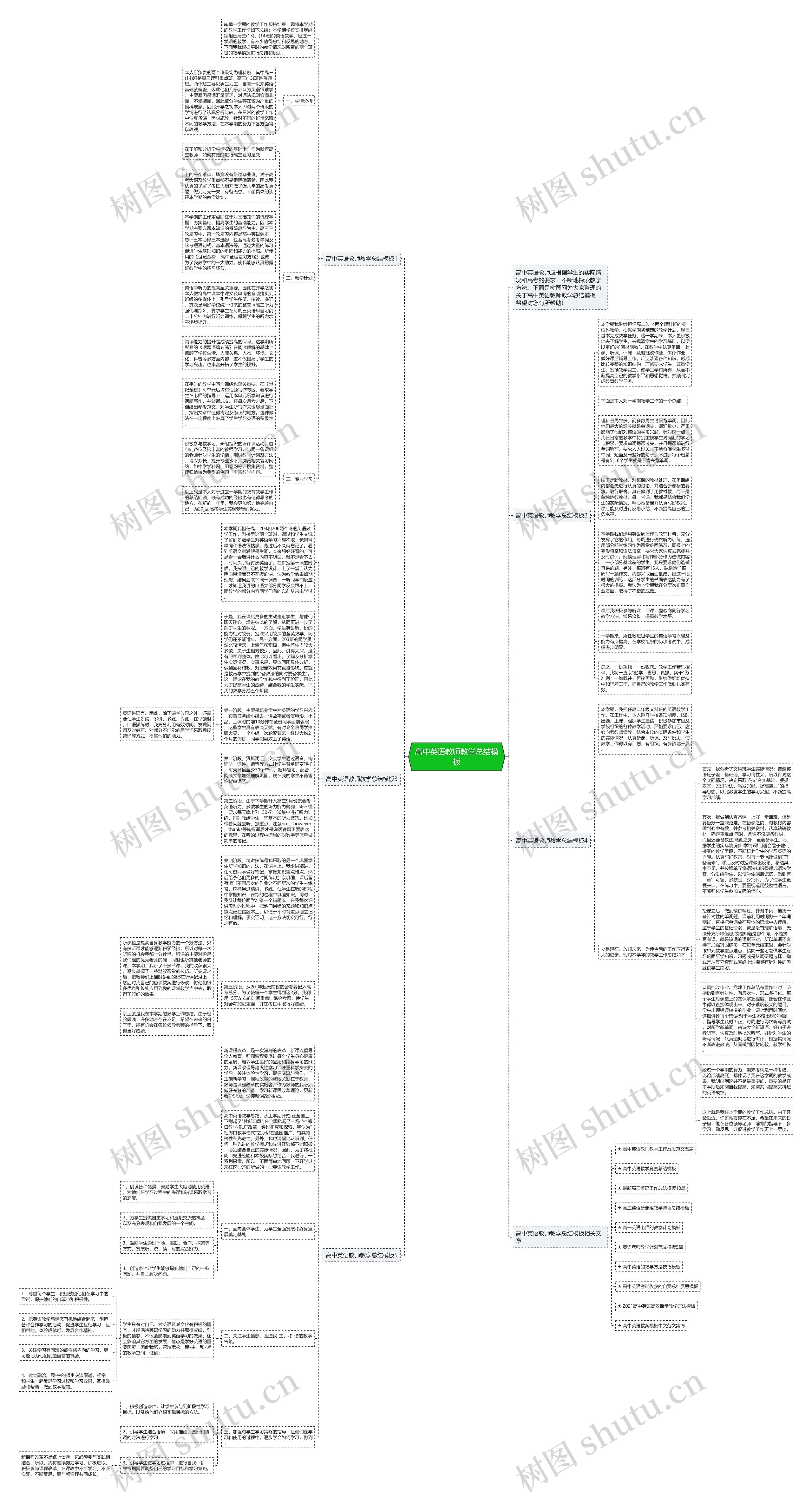 高中英语教师教学总结思维导图