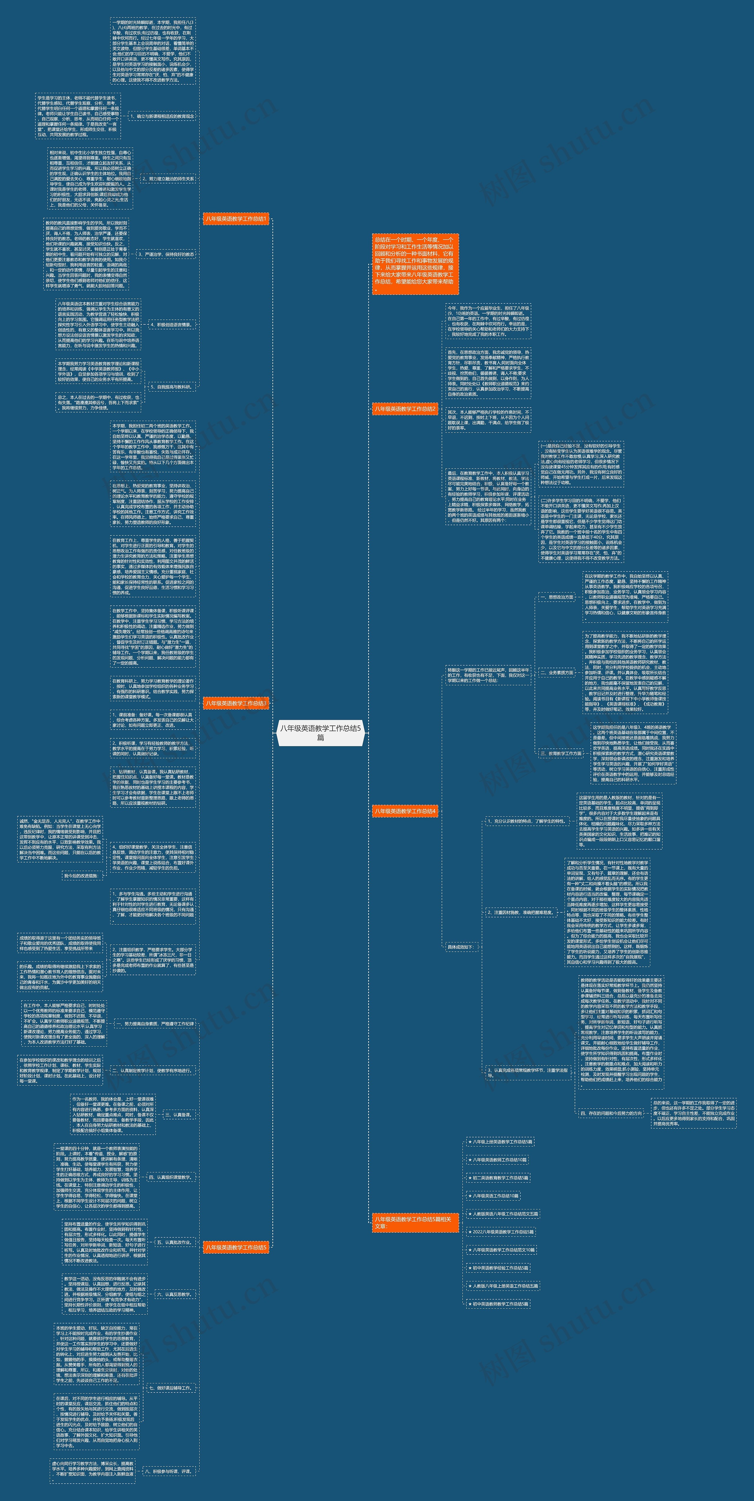 八年级英语教学工作总结5篇思维导图