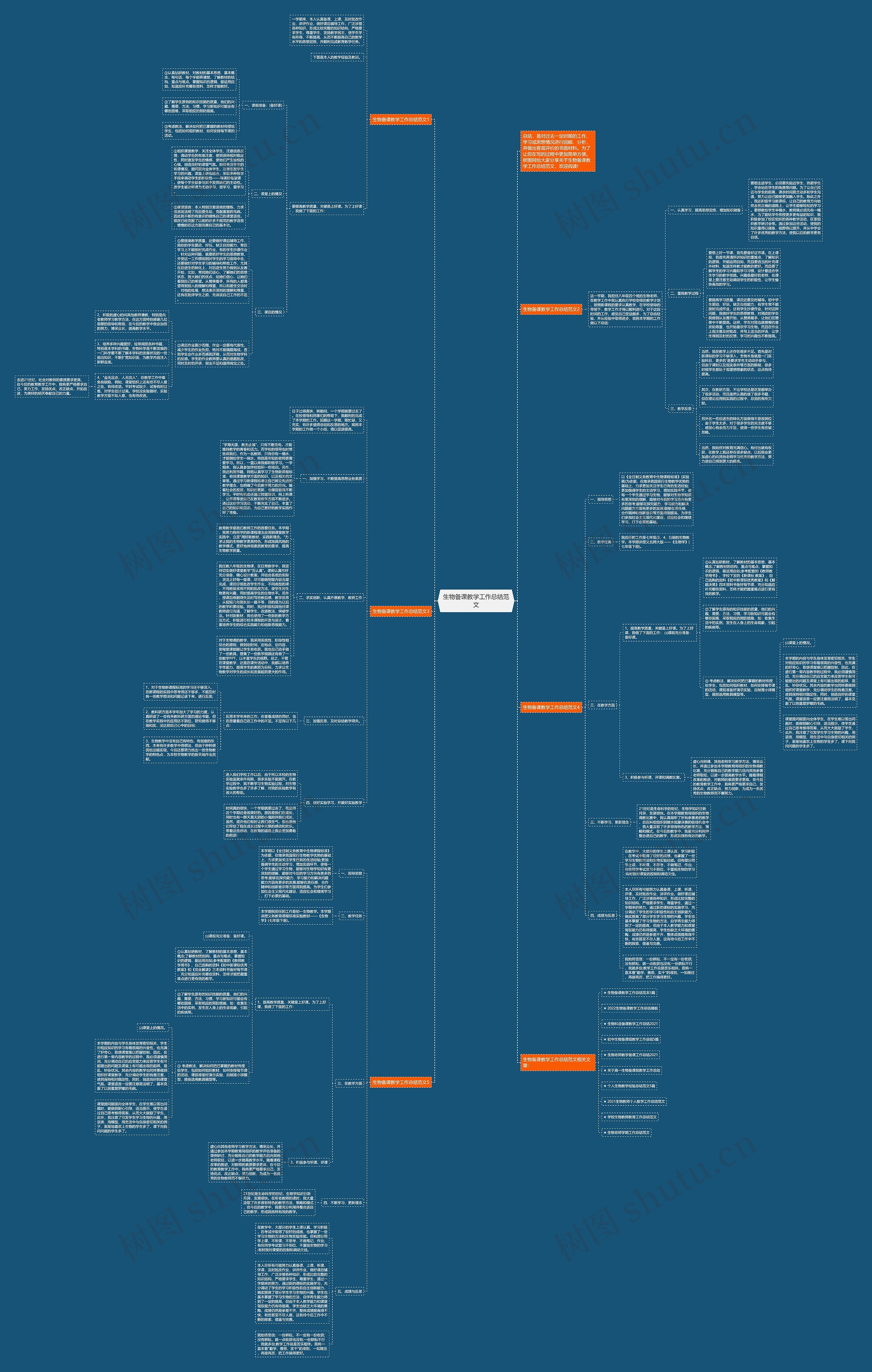 生物备课教学工作总结范文思维导图