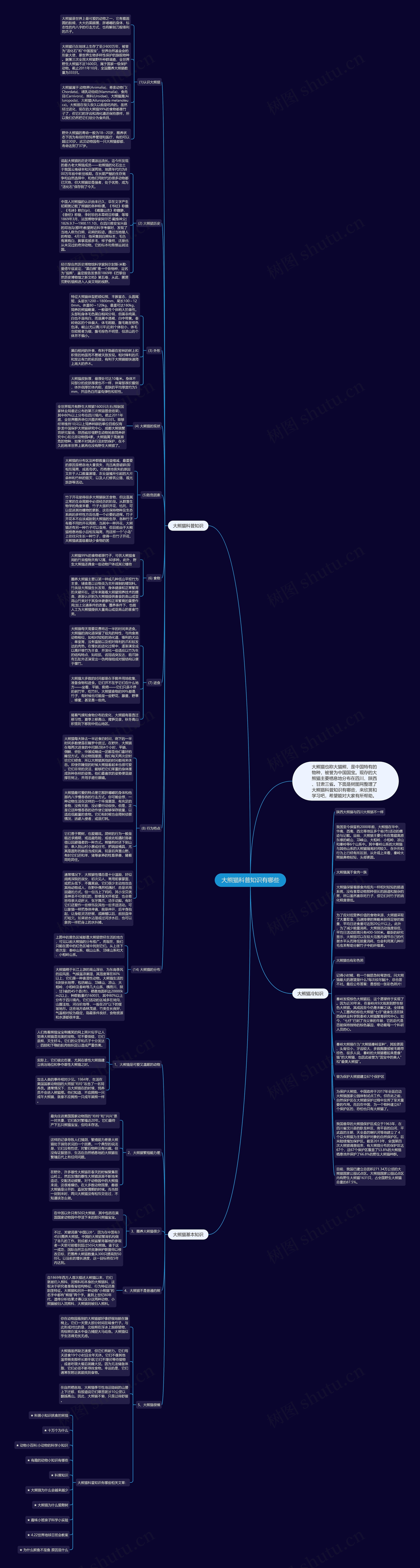 大熊猫科普知识有哪些思维导图