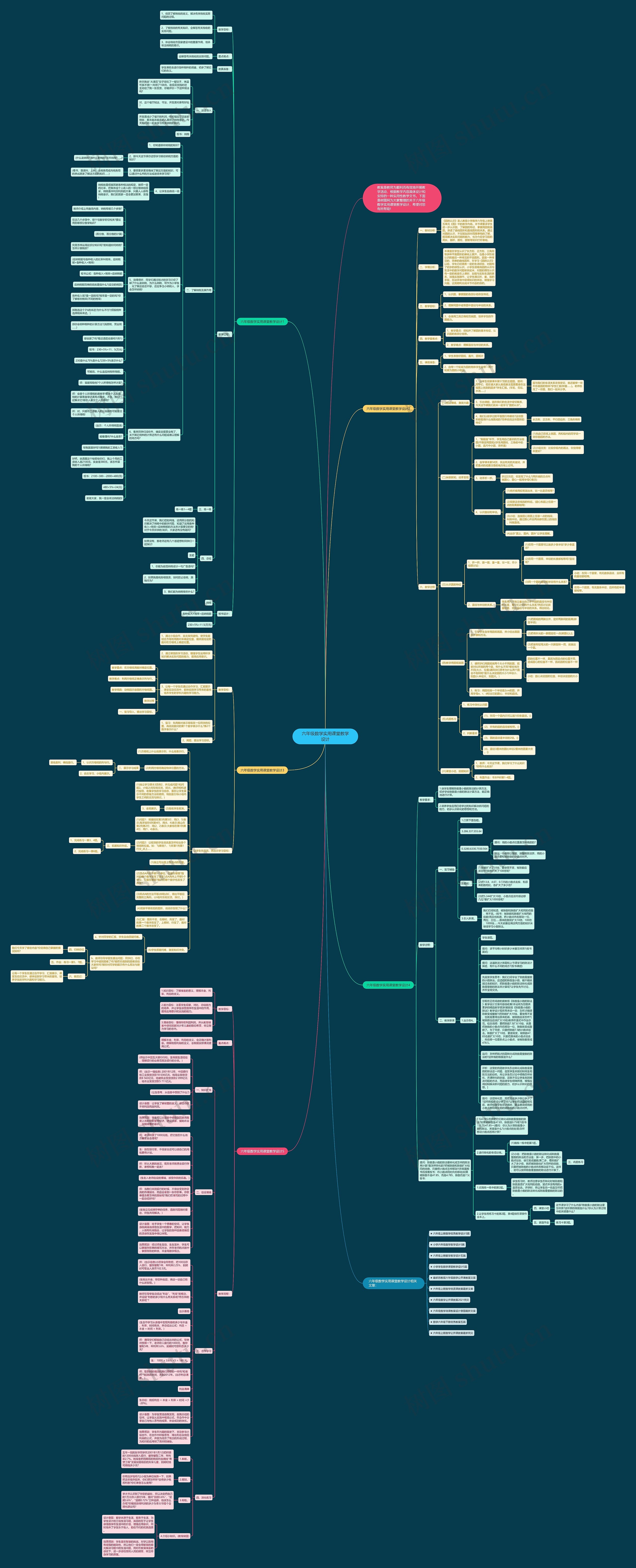 六年级数学实用课堂教学设计思维导图