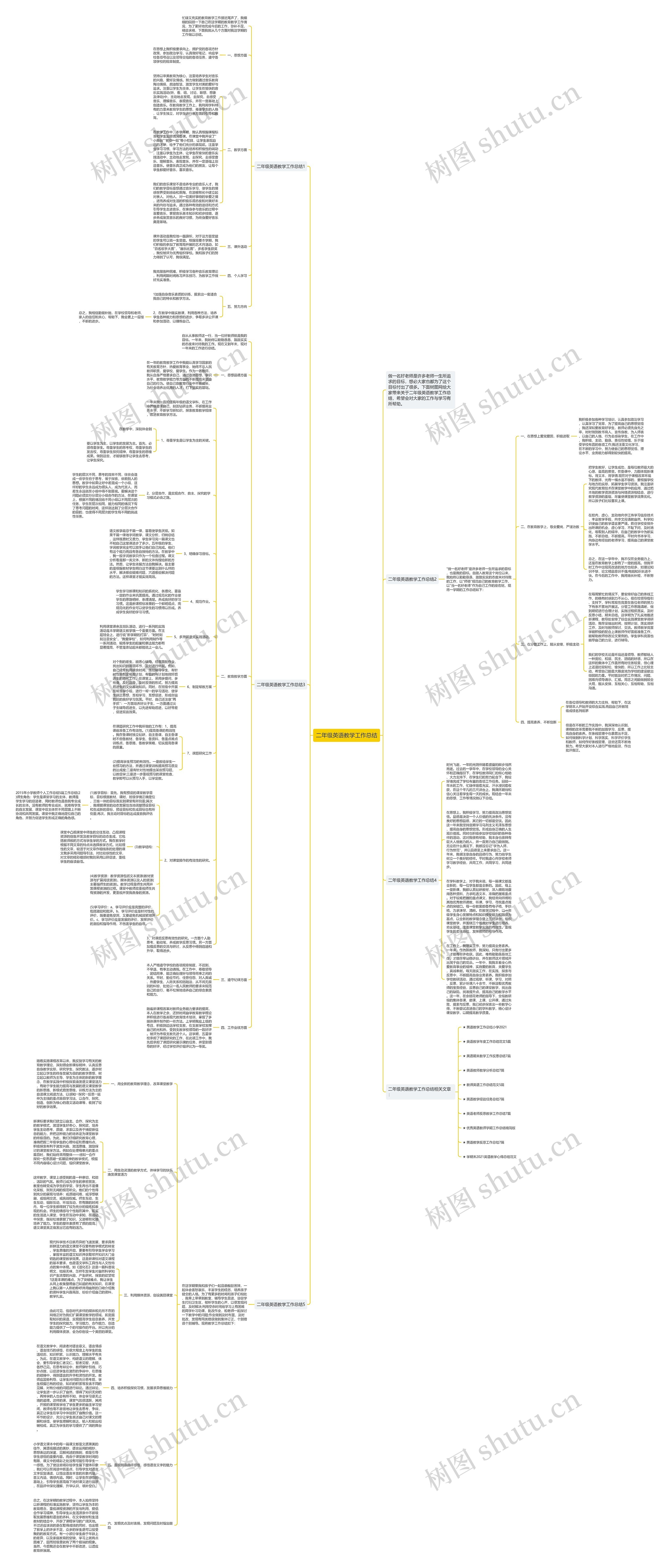 二年级英语教学工作总结思维导图