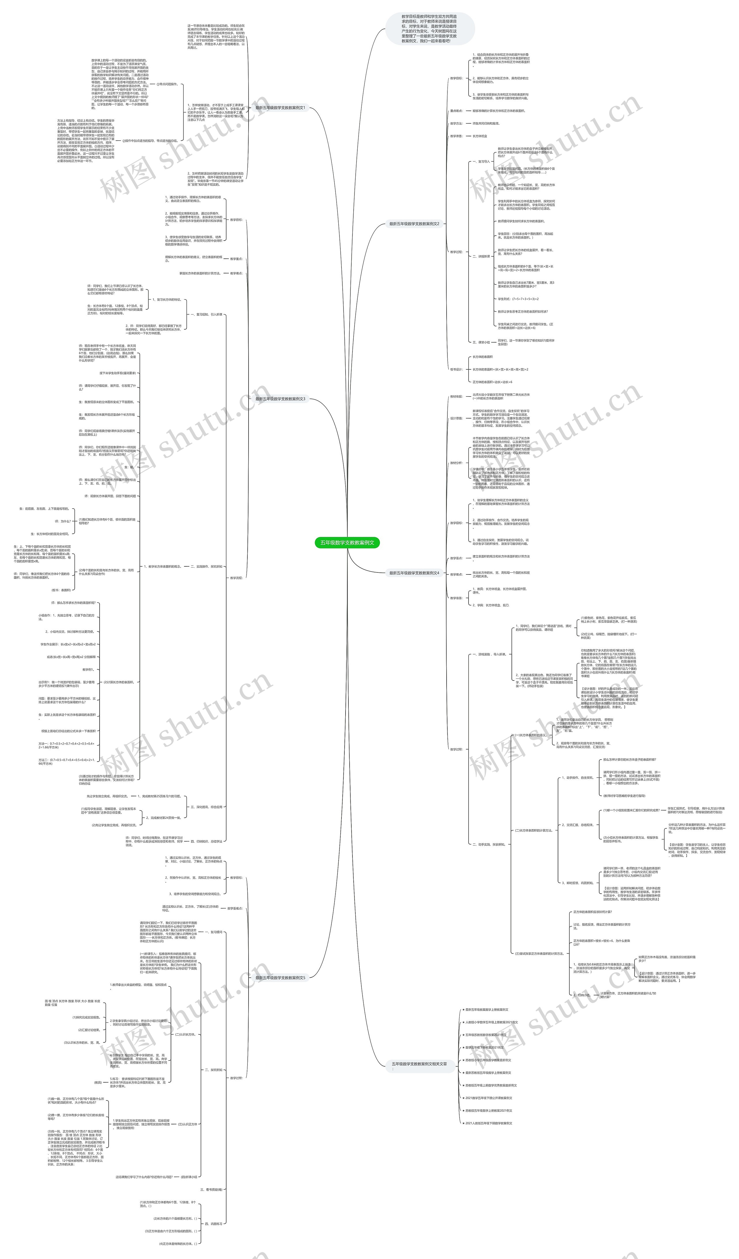 五年级数学支教教案例文思维导图