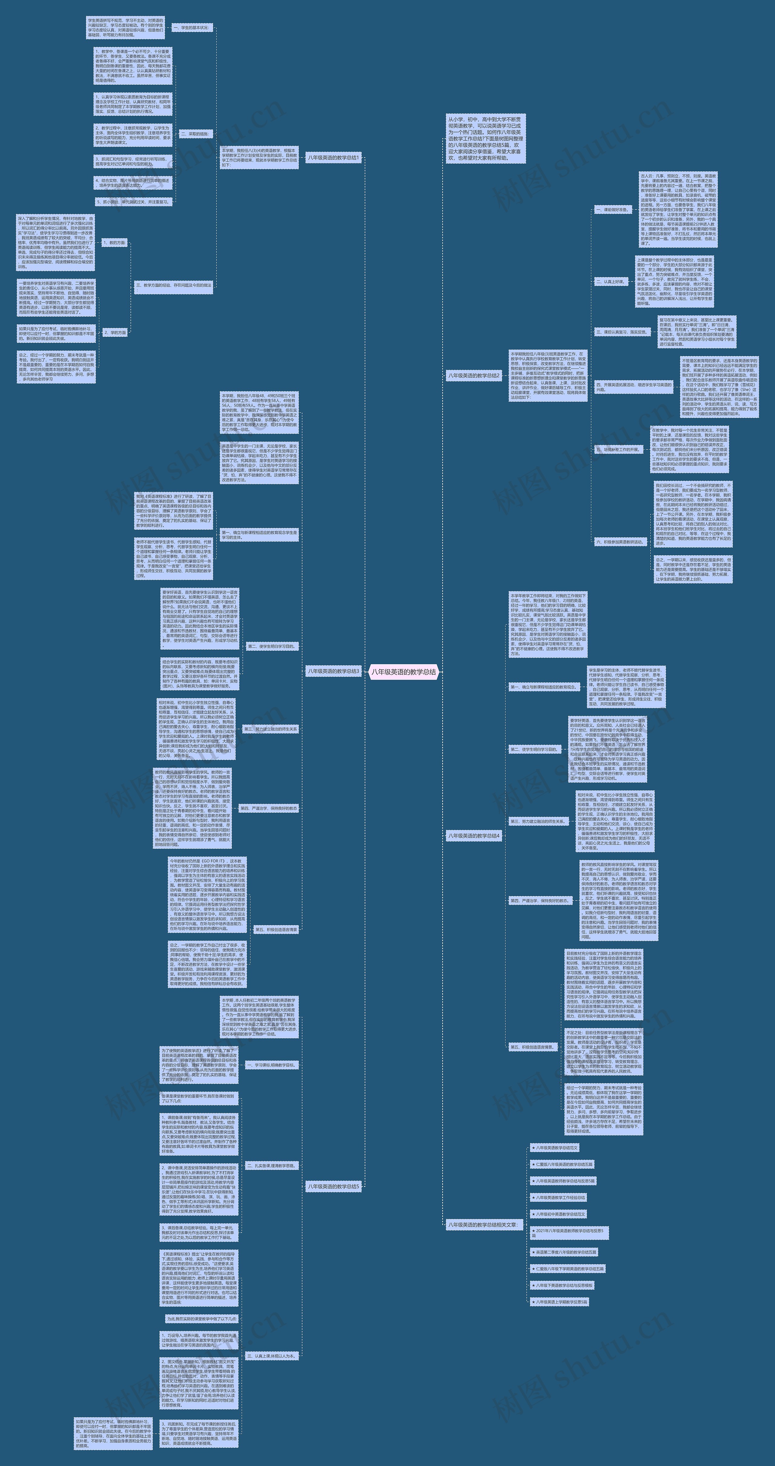 八年级英语的教学总结思维导图