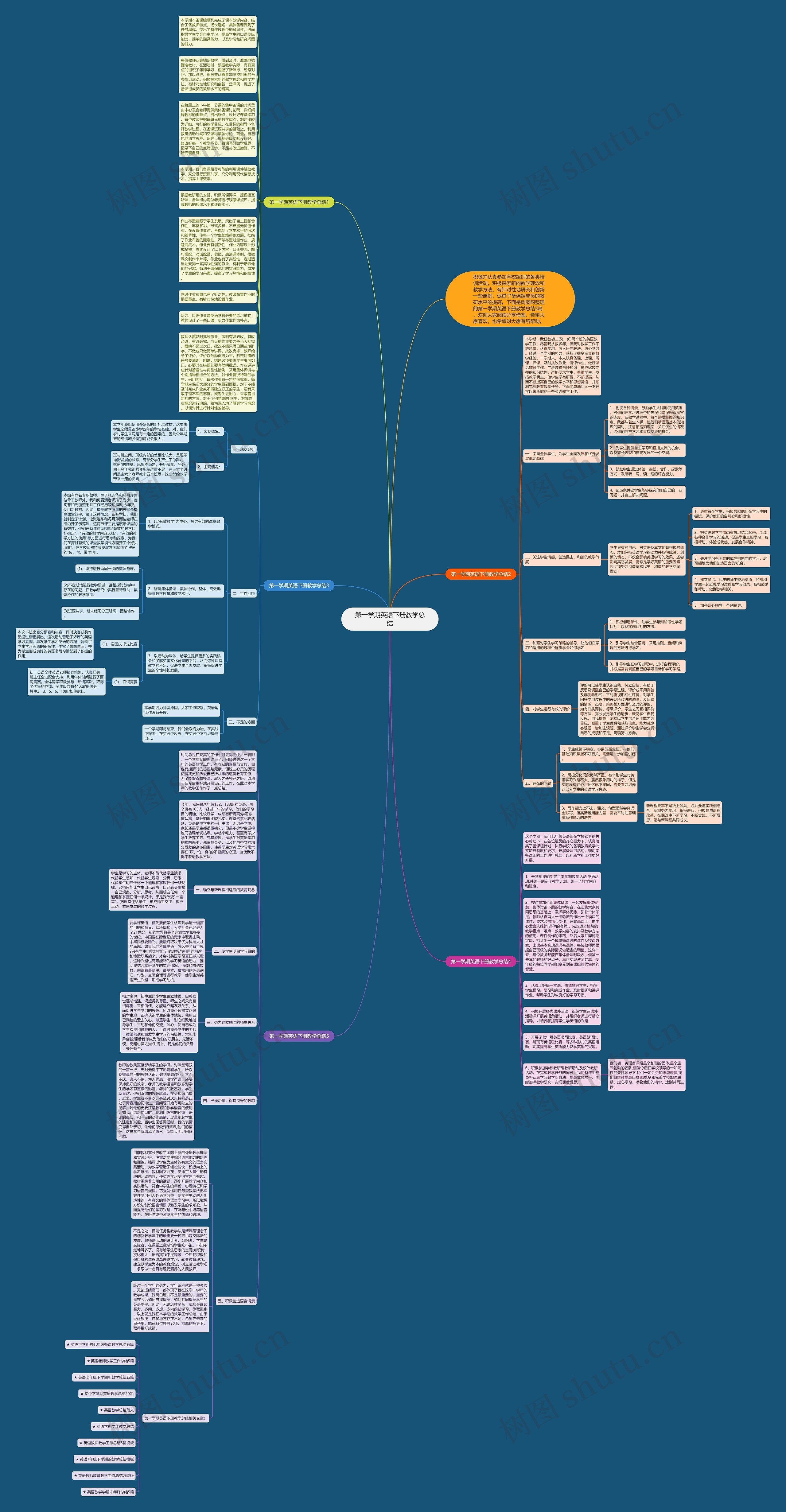 第一学期英语下册教学总结思维导图