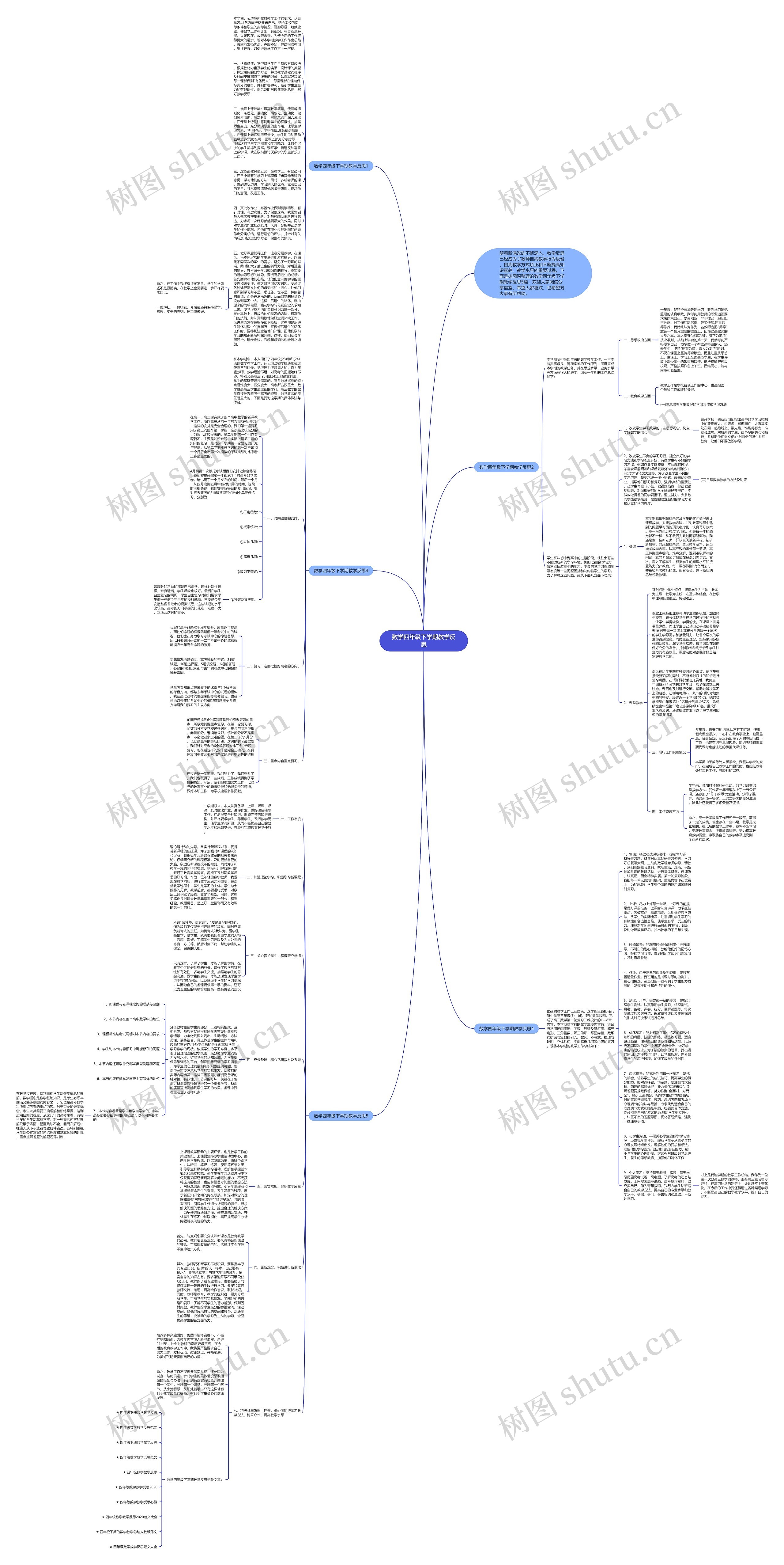 数学四年级下学期教学反思思维导图