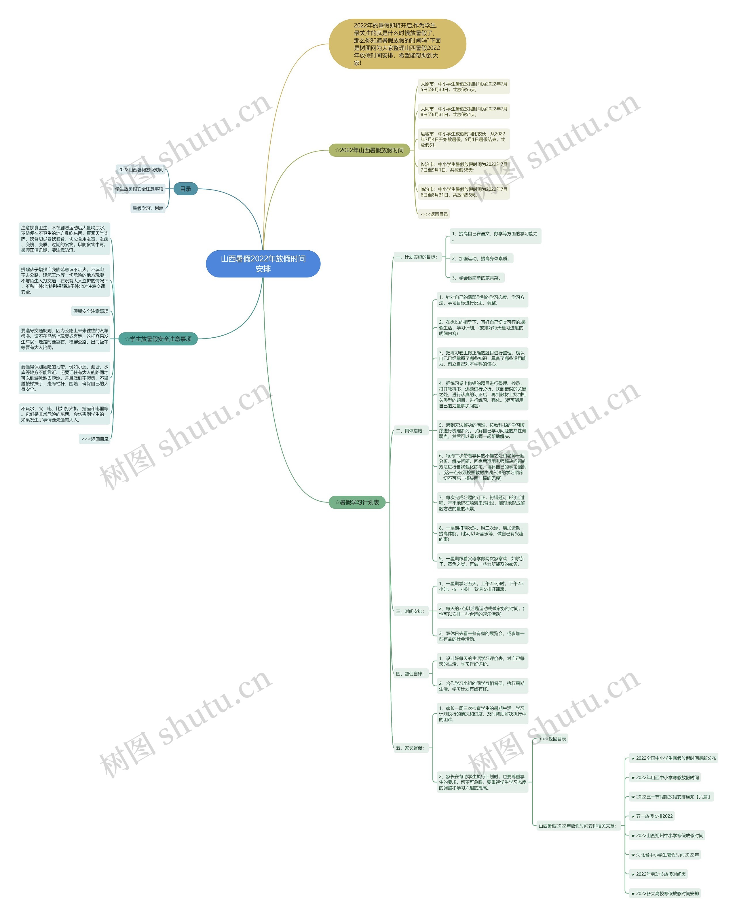 山西暑假2022年放假时间安排思维导图
