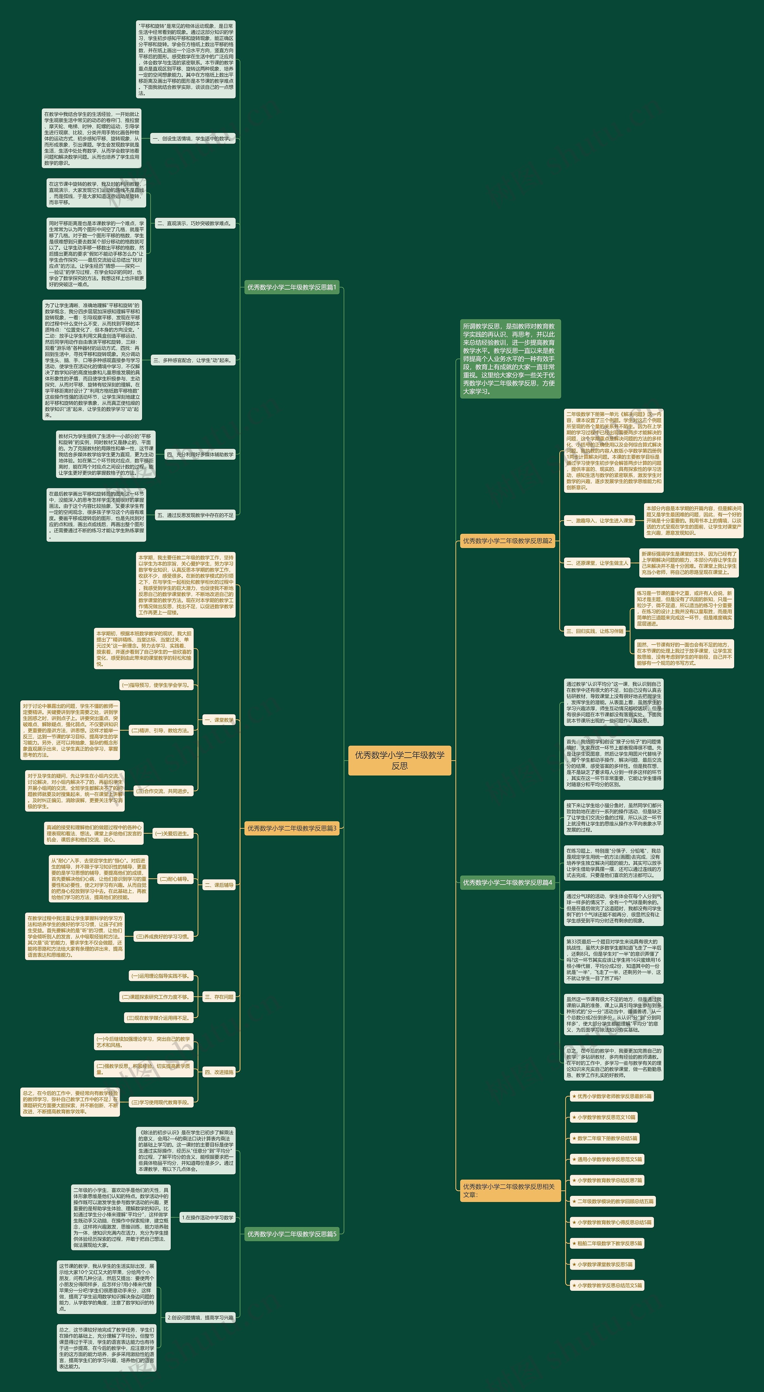 优秀数学小学二年级教学反思思维导图
