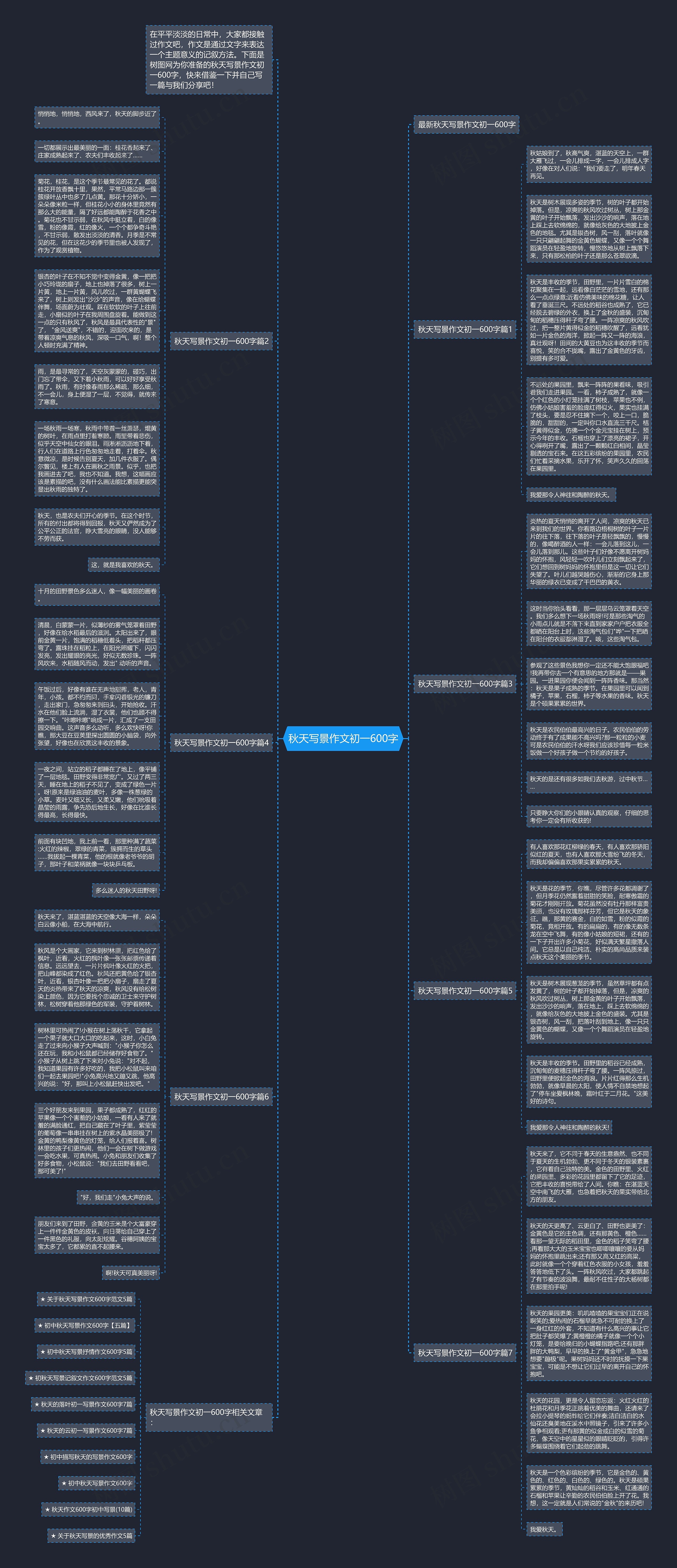 秋天写景作文初一600字思维导图