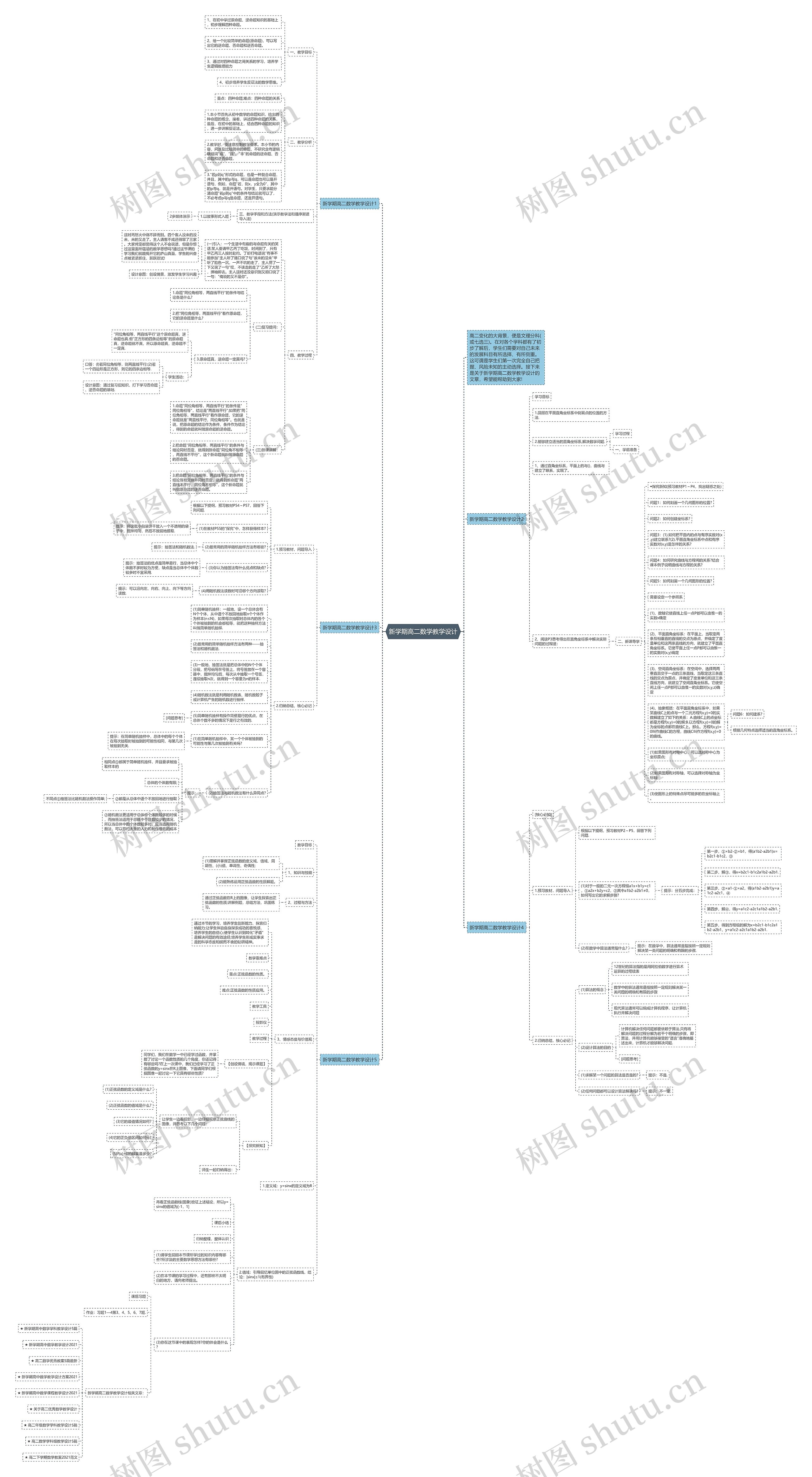 新学期高二数学教学设计思维导图