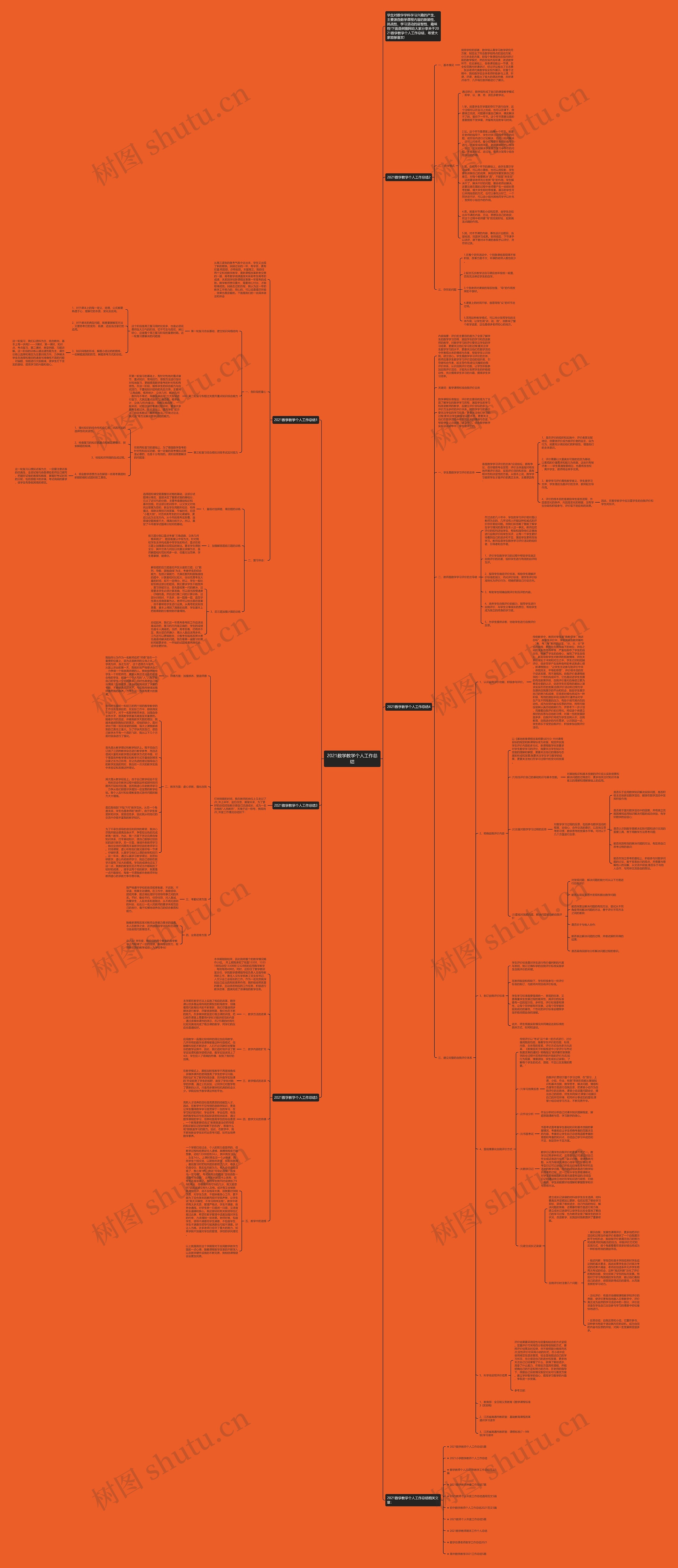 2021数学教学个人工作总结思维导图