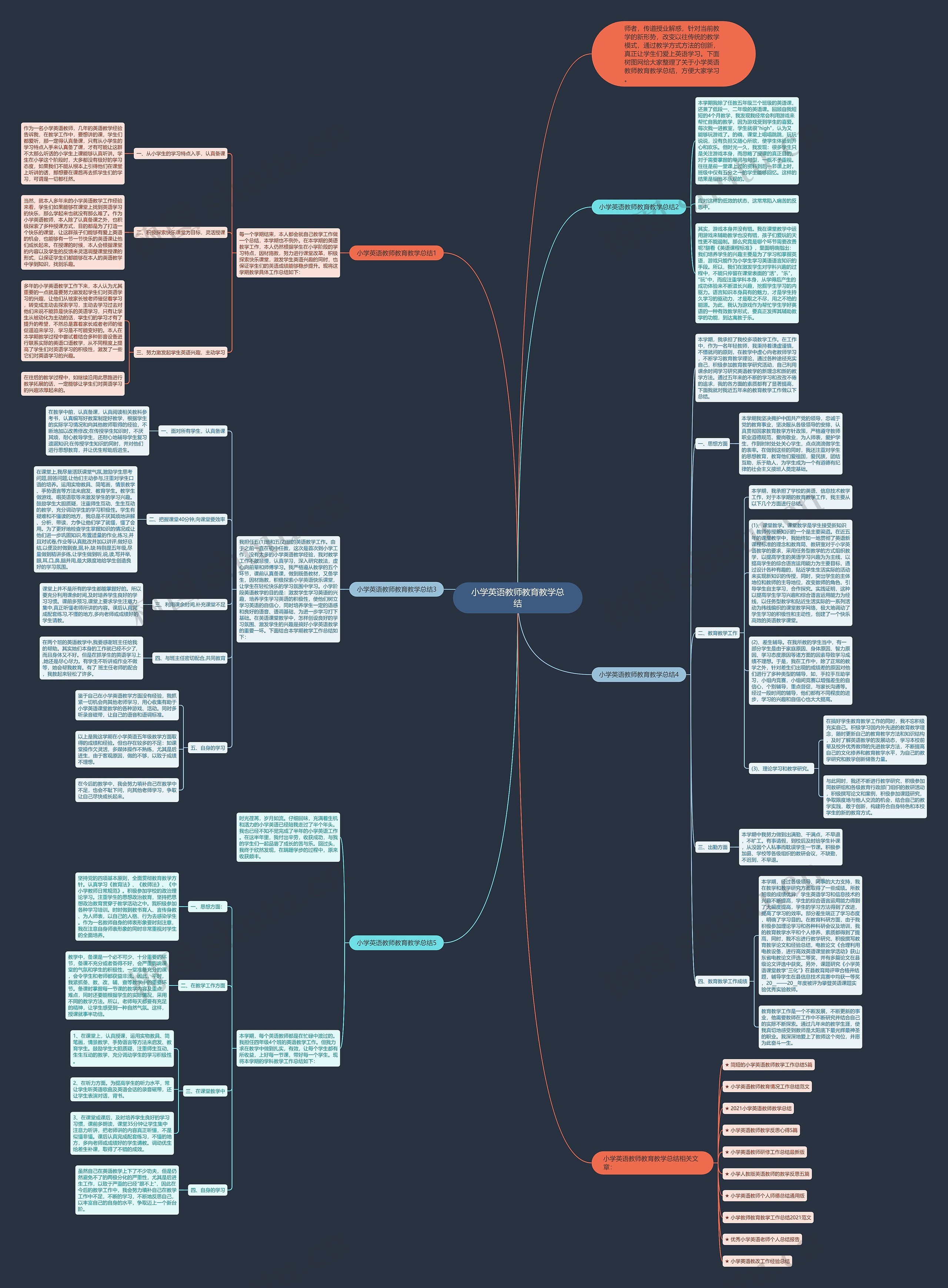 小学英语教师教育教学总结思维导图高清图 小学英语教师教育教学总结思维导图