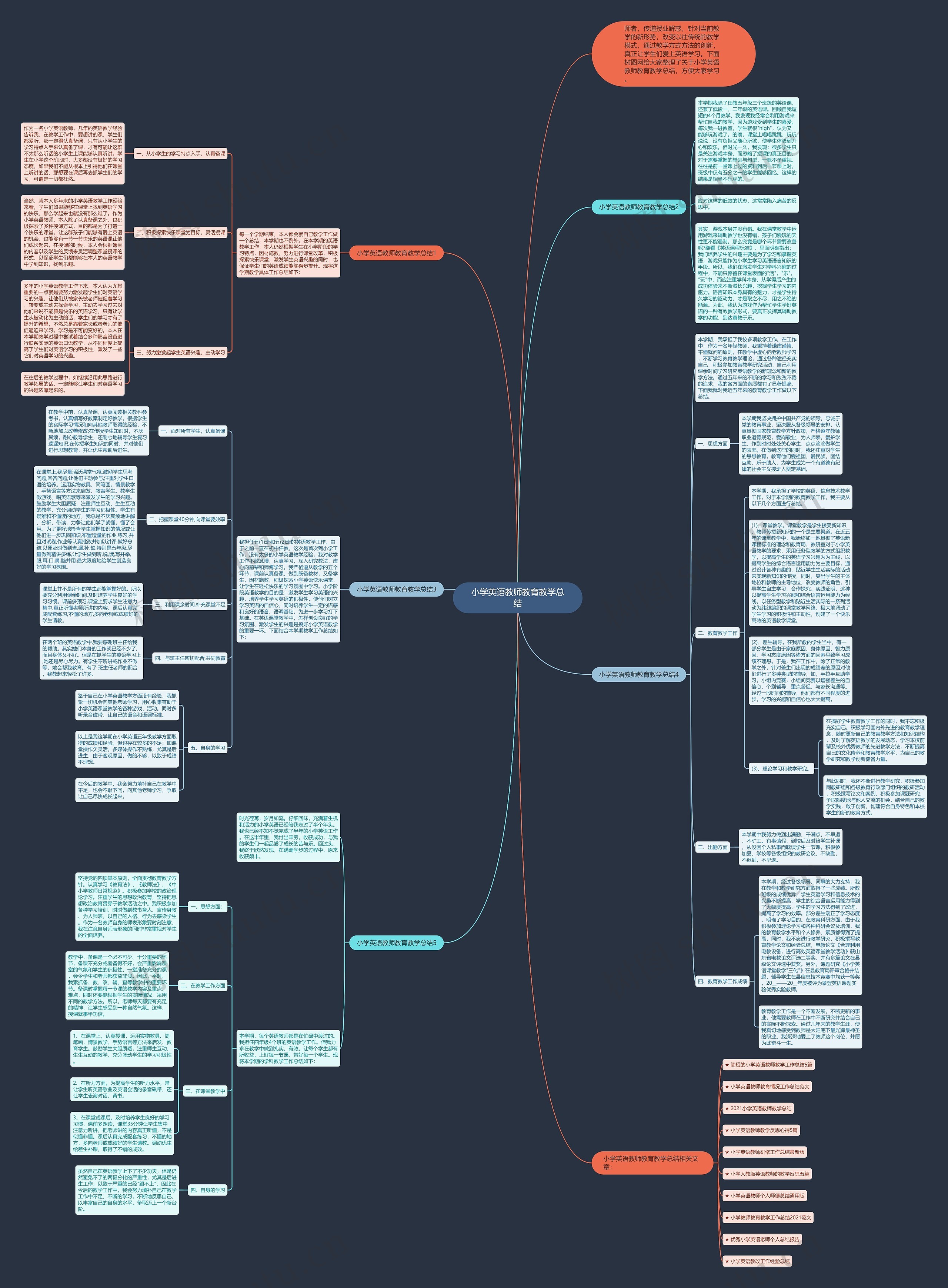 小学英语教师教育教学总结思维导图