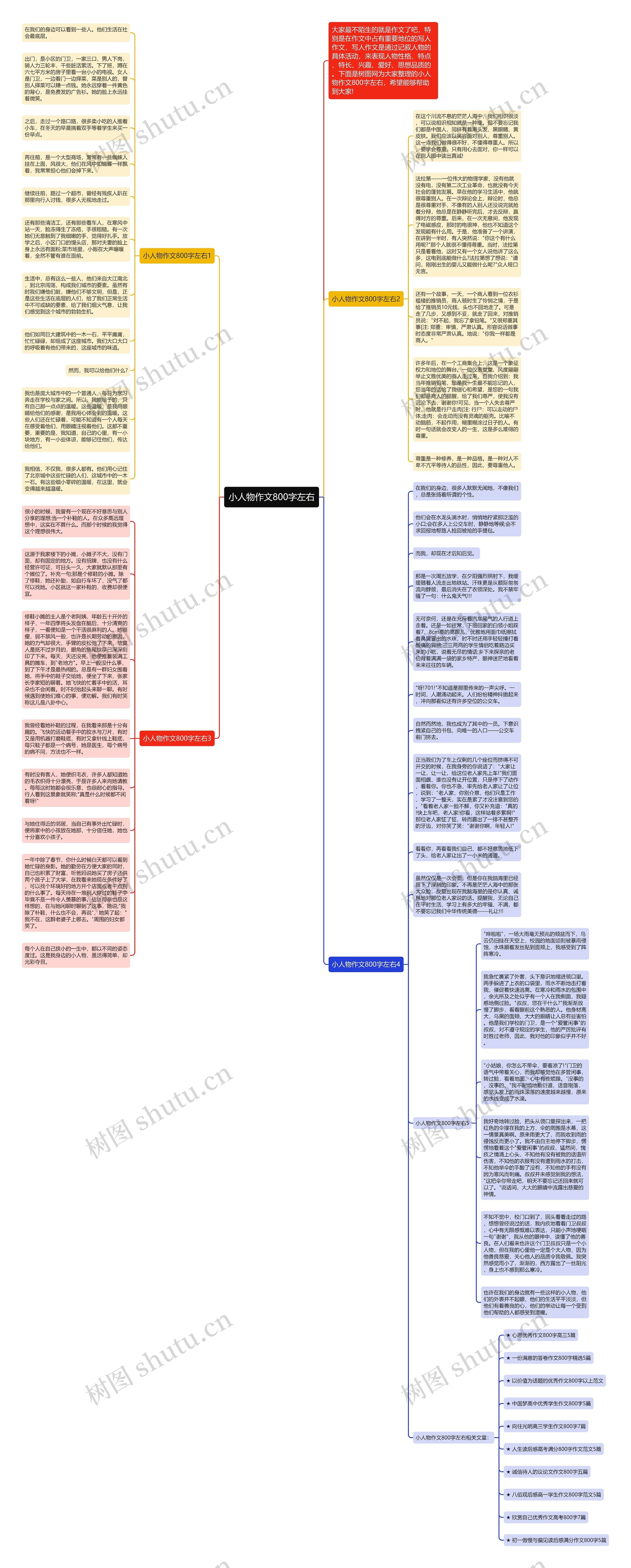 小人物作文800字左右思维导图