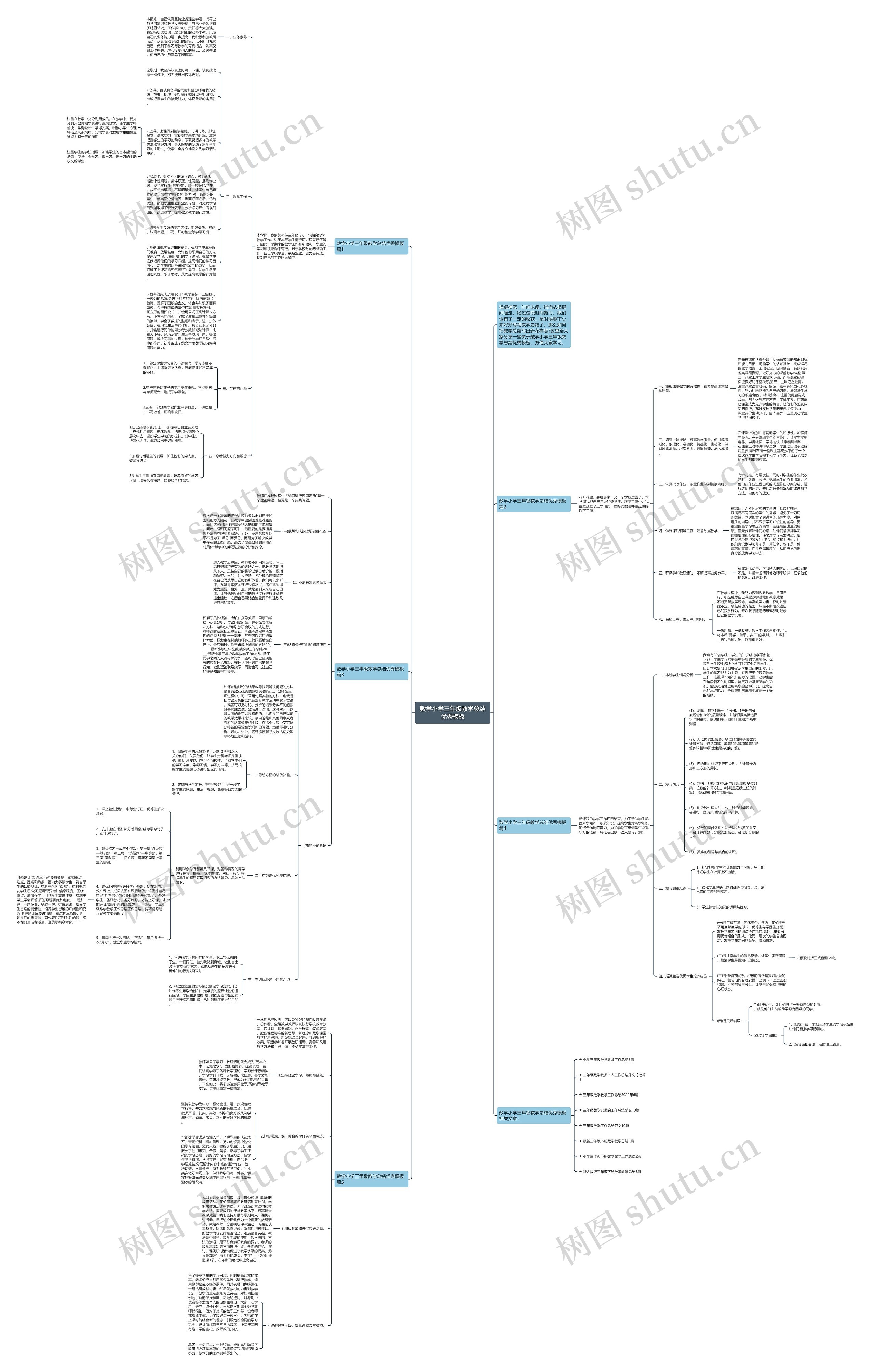 数学小学三年级教学总结优秀思维导图