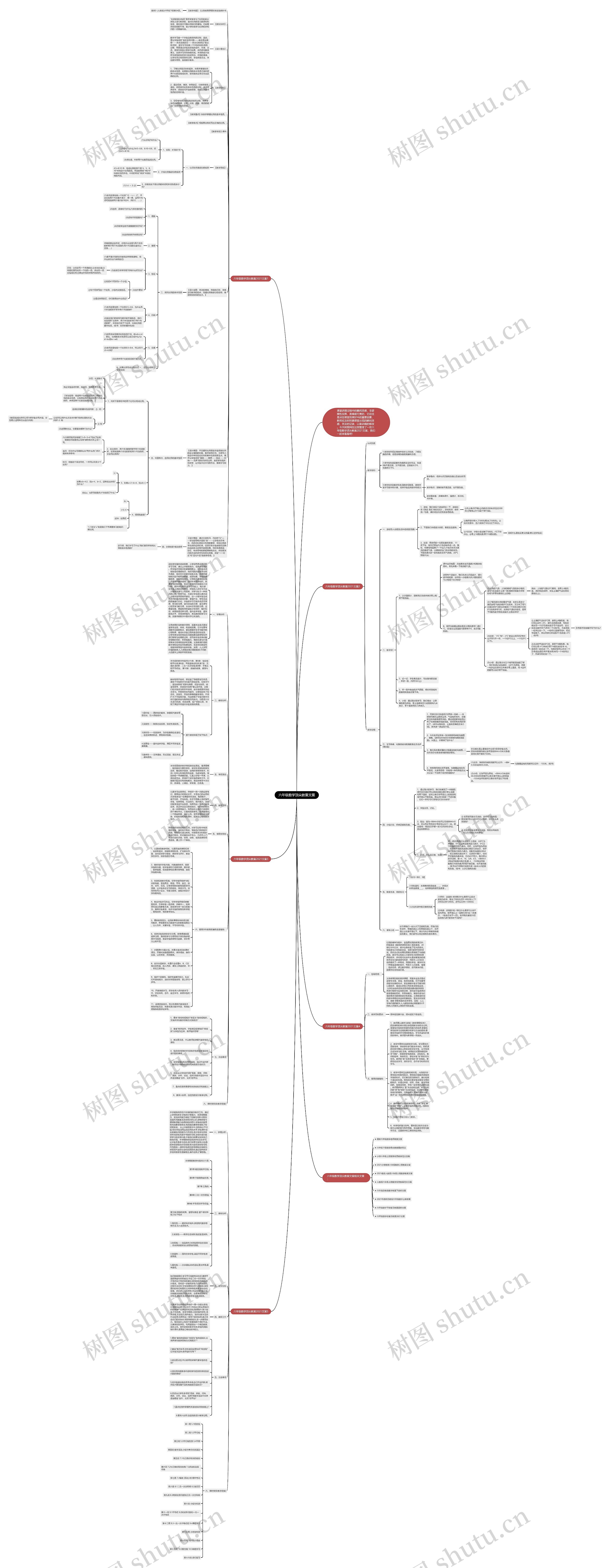 六年级数学顶尖教案文案思维导图