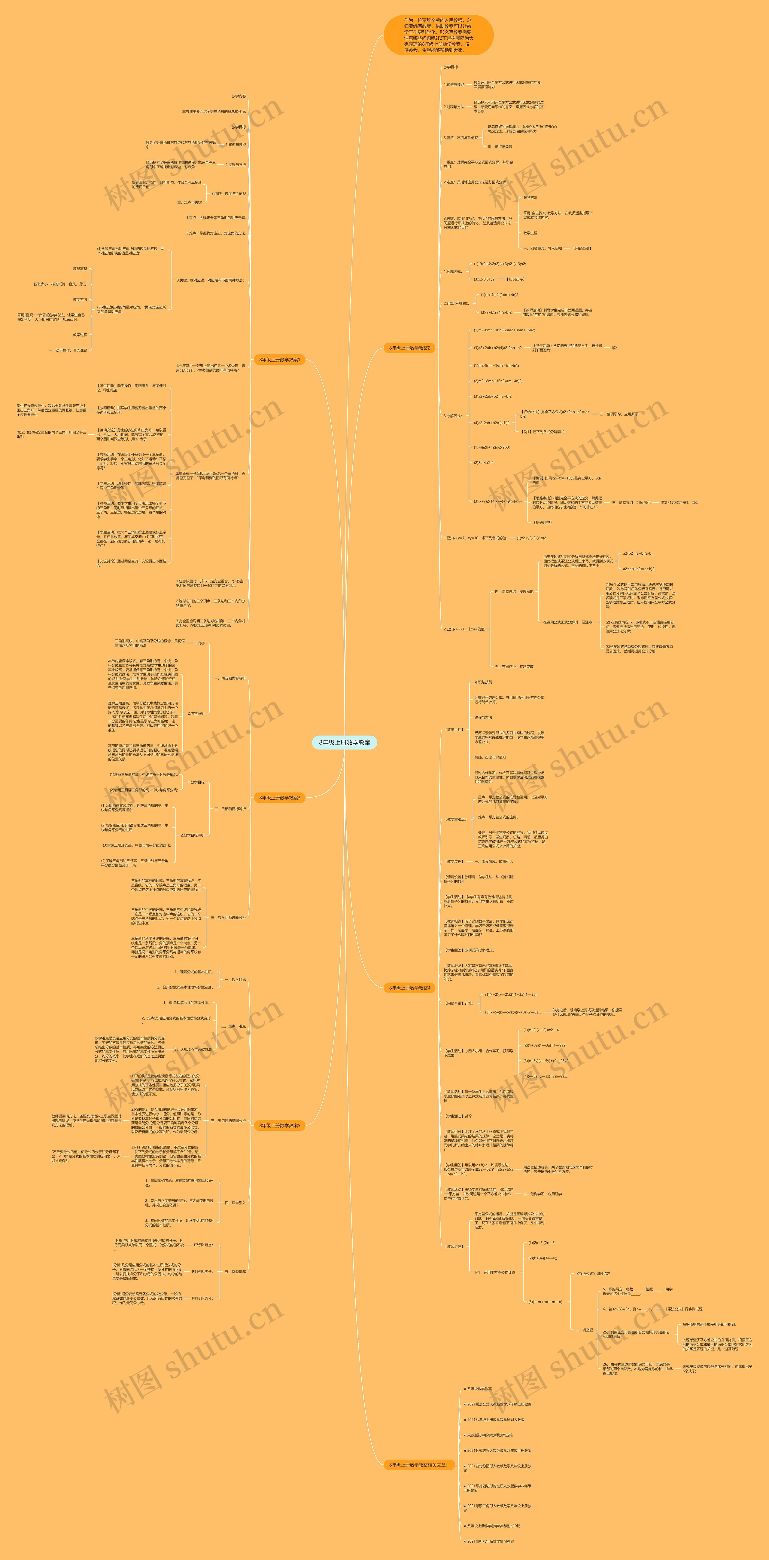 8年级上册数学教案思维导图