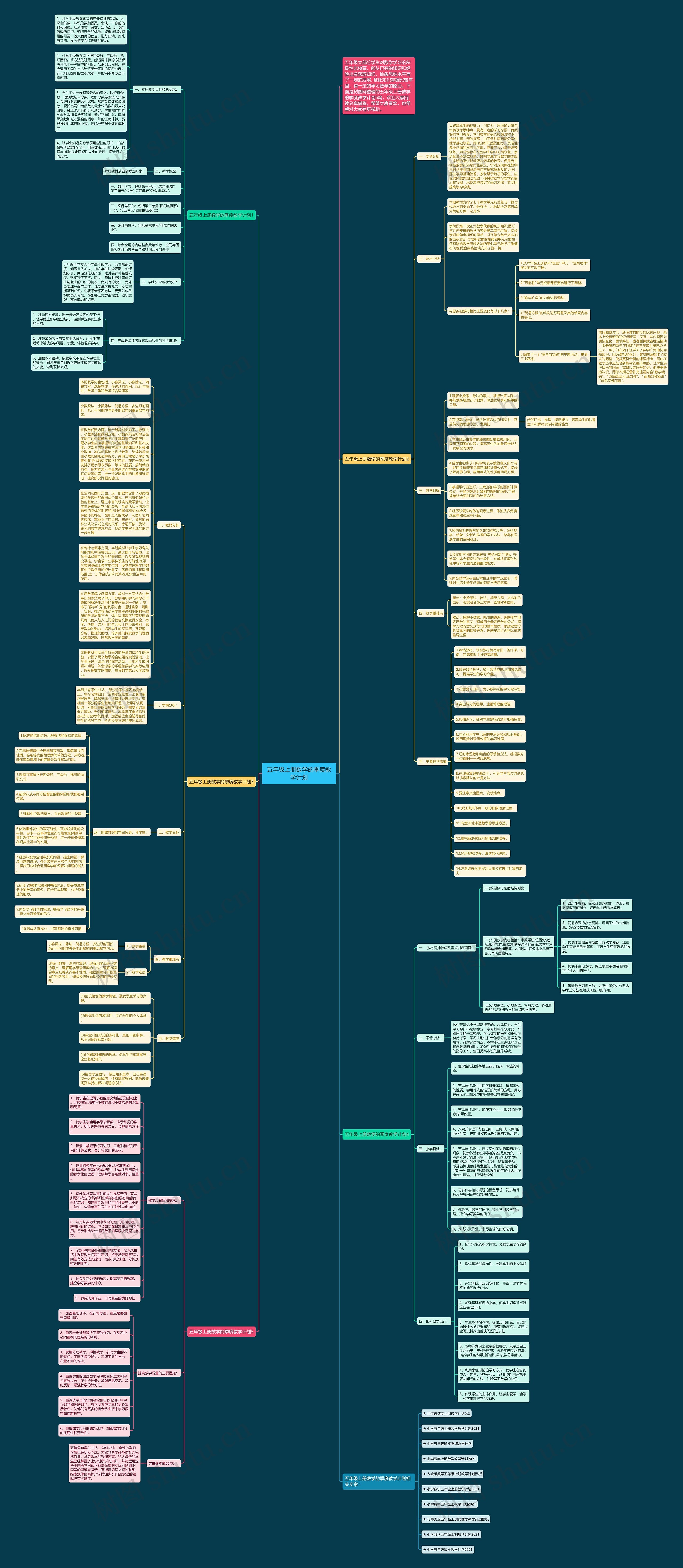 五年级上册数学的季度教学计划思维导图