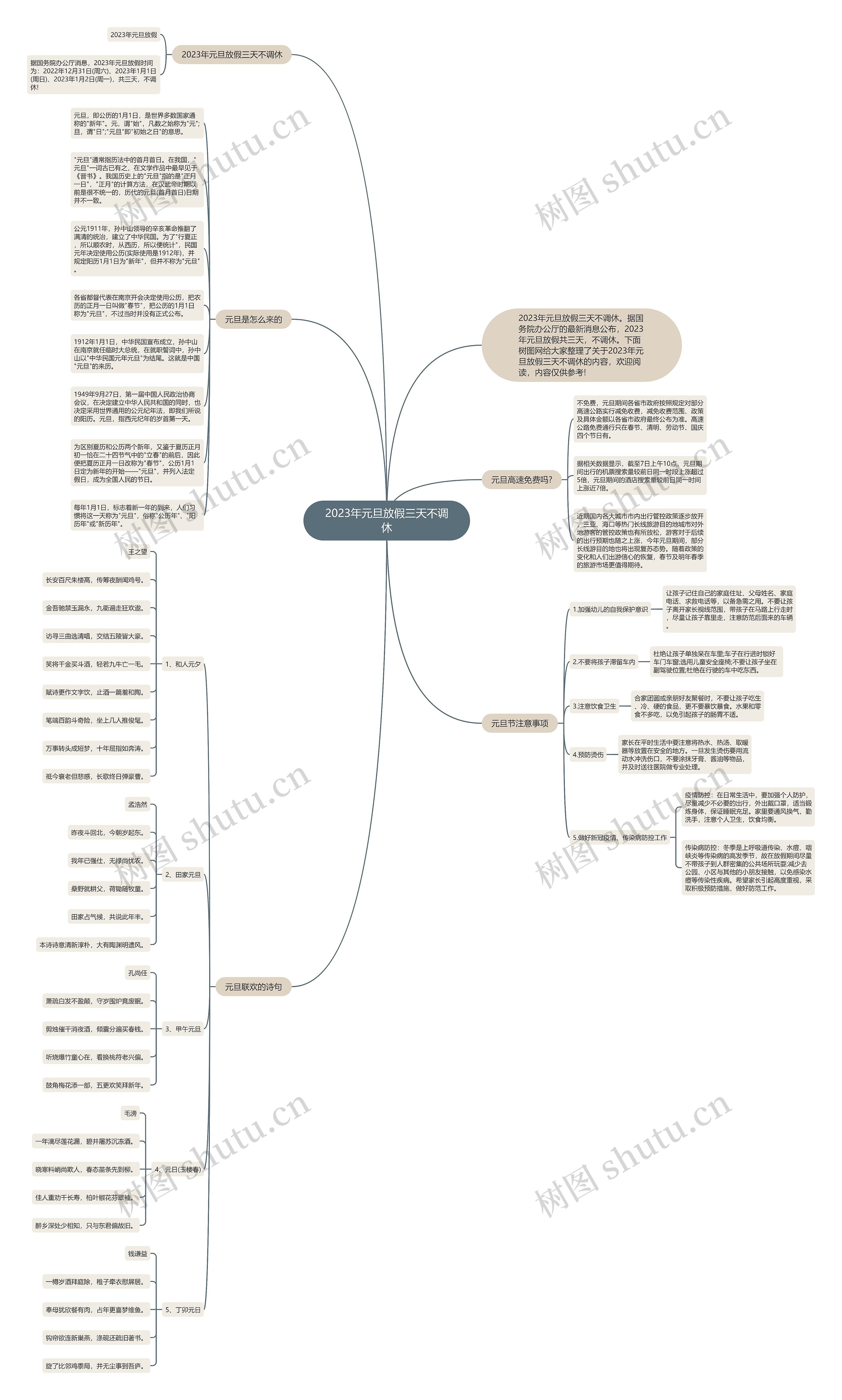2023年元旦放假三天不调休思维导图