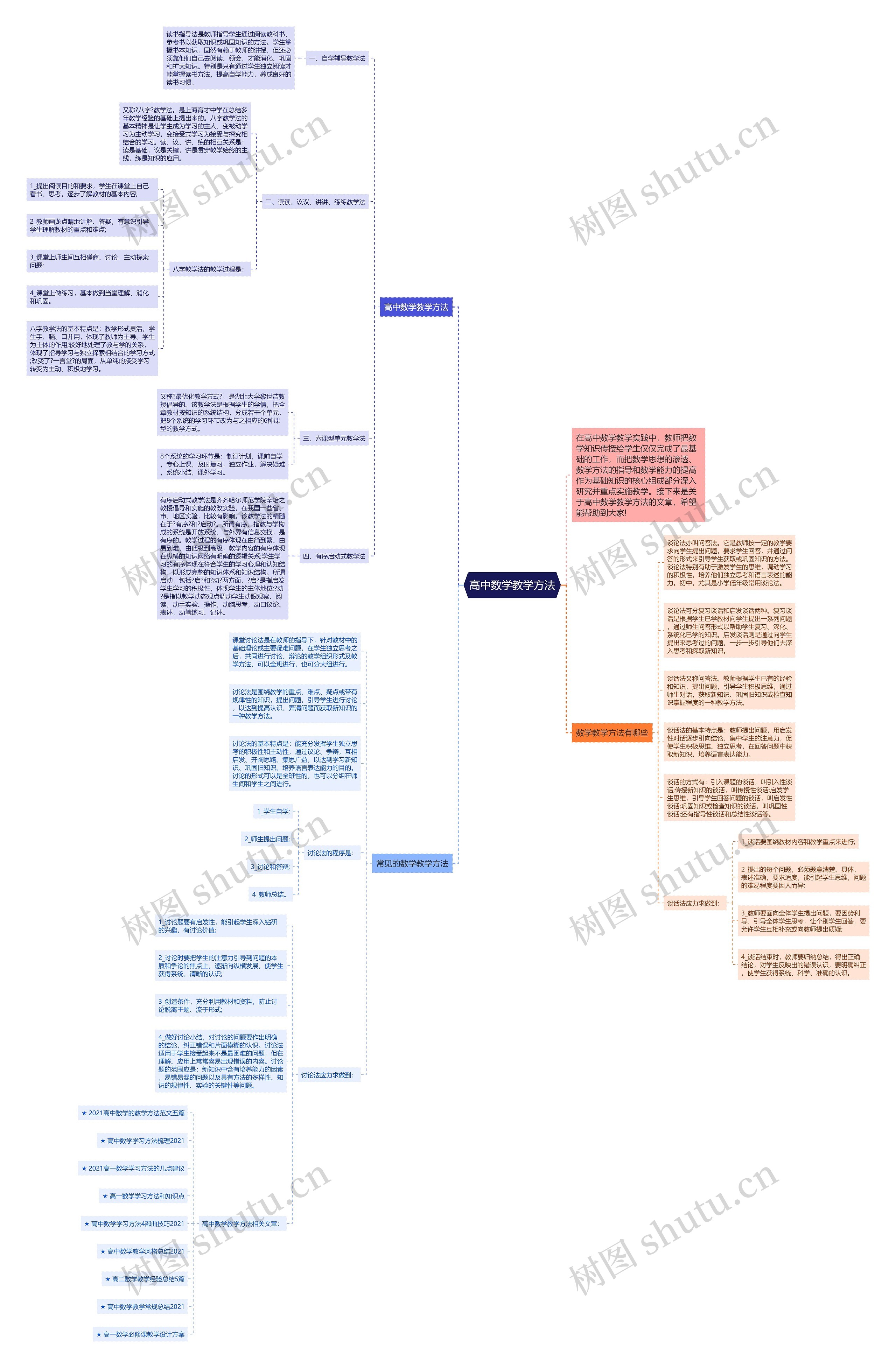 高中数学教学方法思维导图