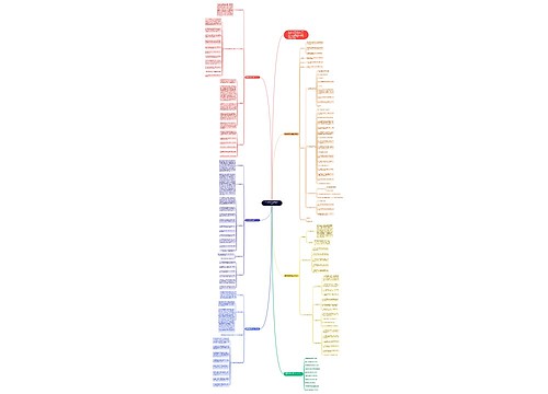 数学教师教学必看工作计划思维导图