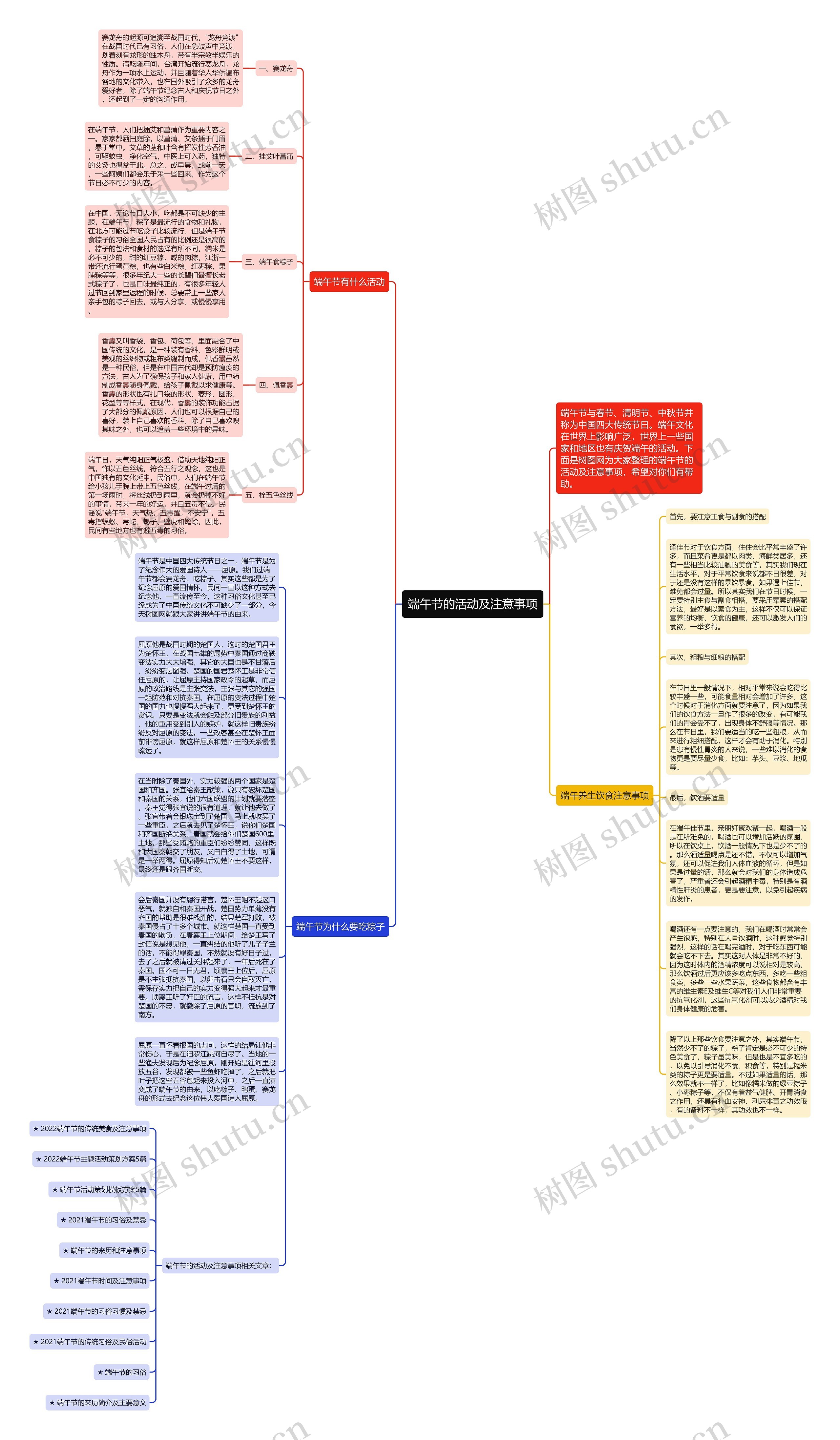 端午节的活动及注意事项思维导图