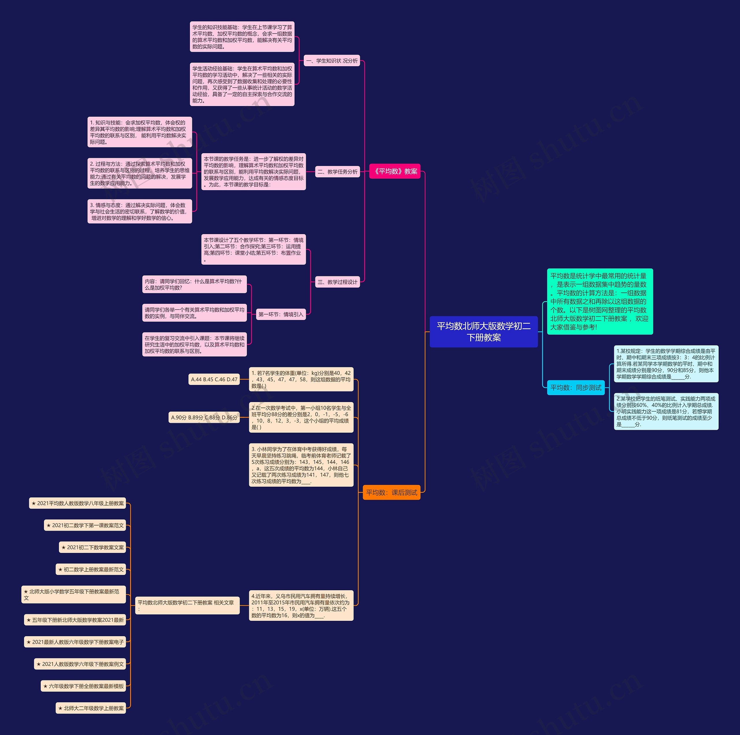 平均数北师大版数学初二下册教案思维导图
