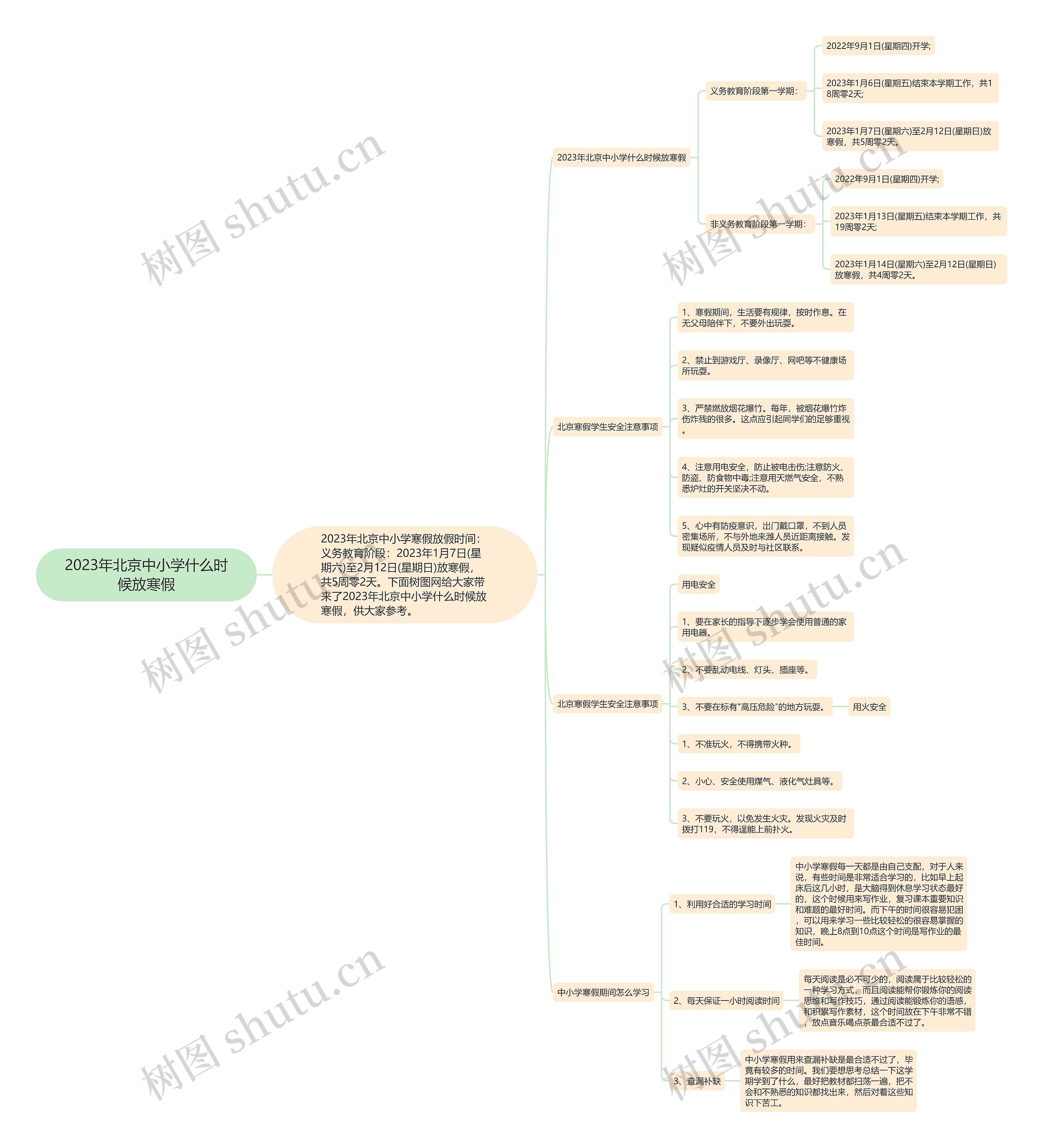 2023年北京中小学什么时候放寒假思维导图
