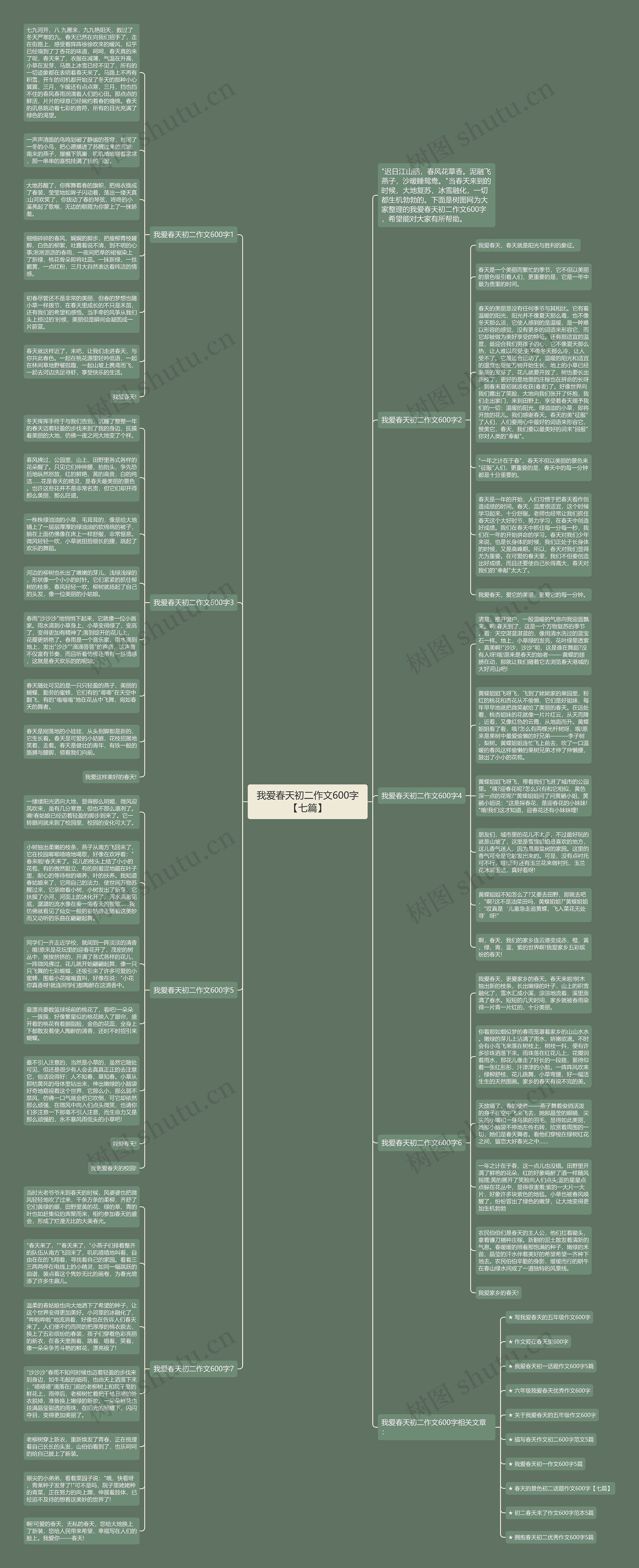 我爱春天初二作文600字【七篇】思维导图