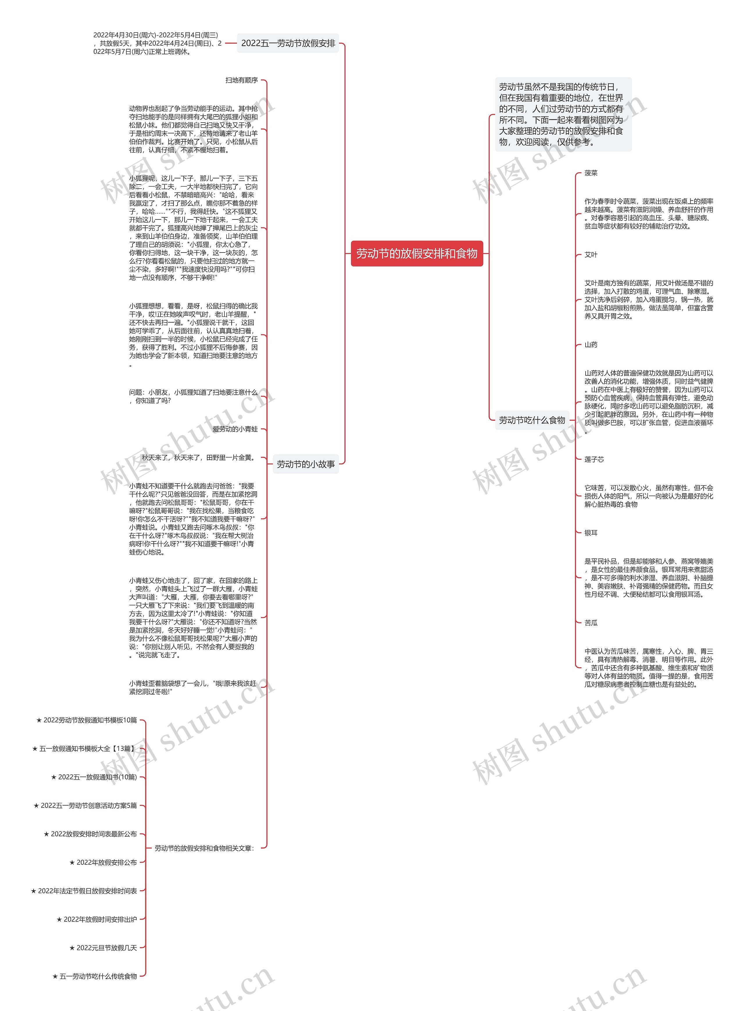 劳动节的放假安排和食物思维导图高清图 劳动节的放假安排和食物思维导图