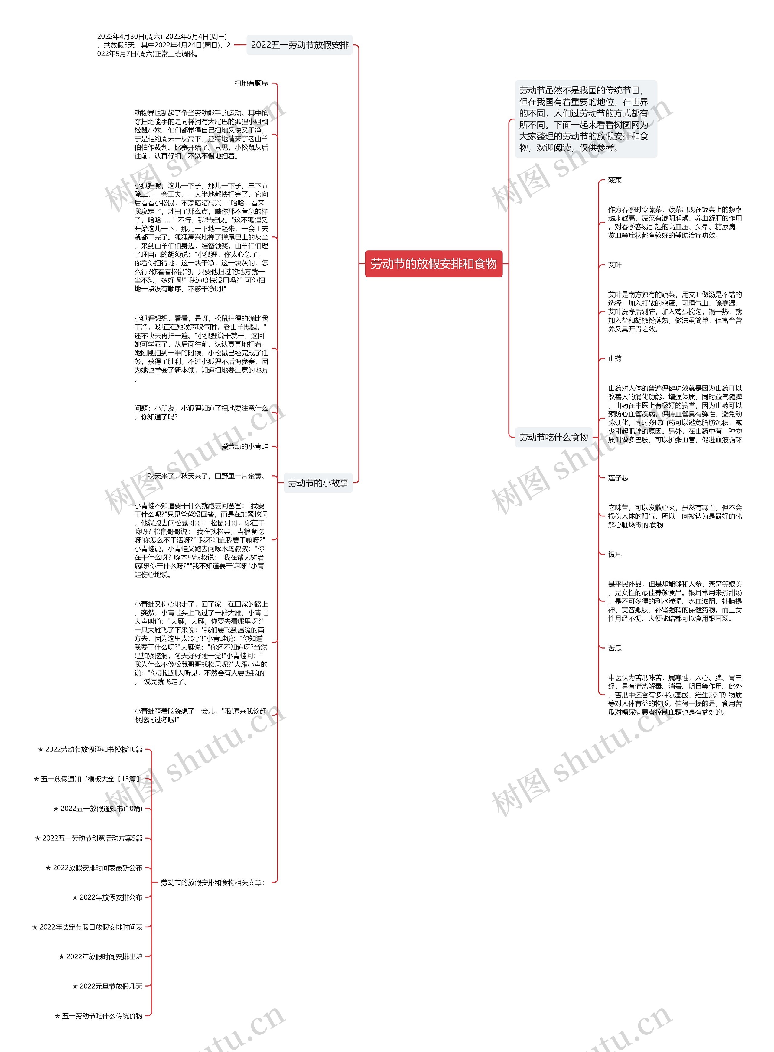 劳动节的放假安排和食物思维导图
