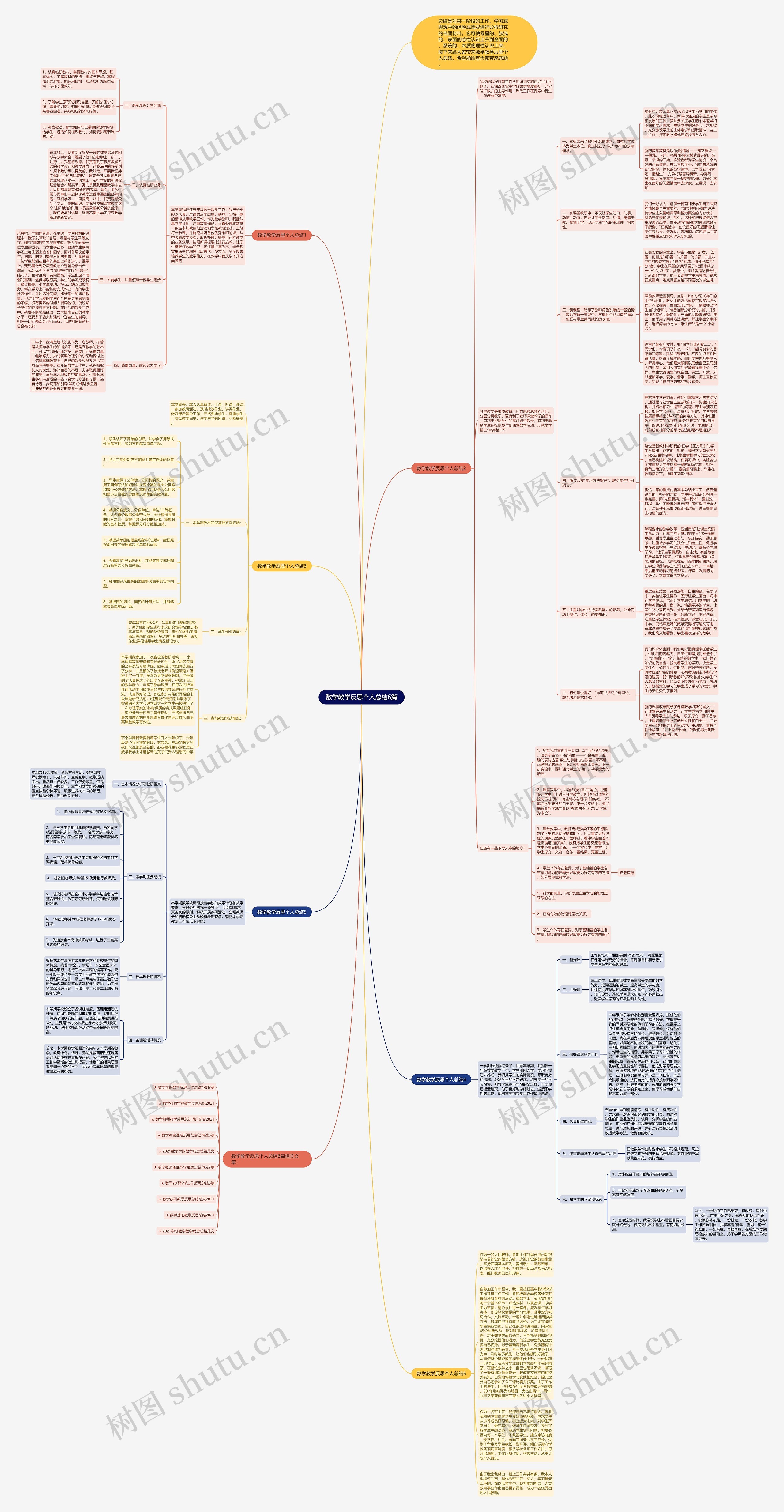 数学教学反思个人总结6篇思维导图