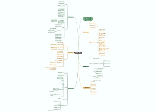 高二年级数学课堂教学设计思维导图