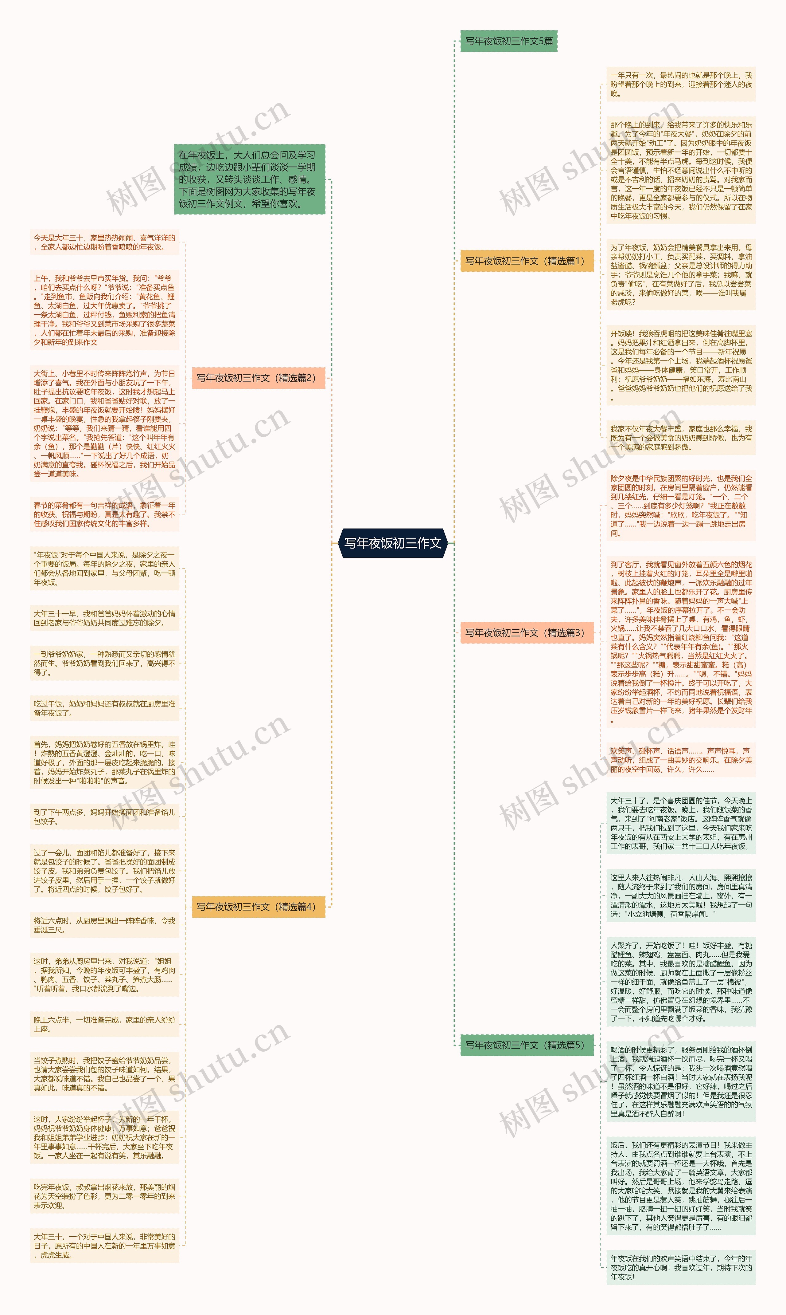 写年夜饭初三作文思维导图