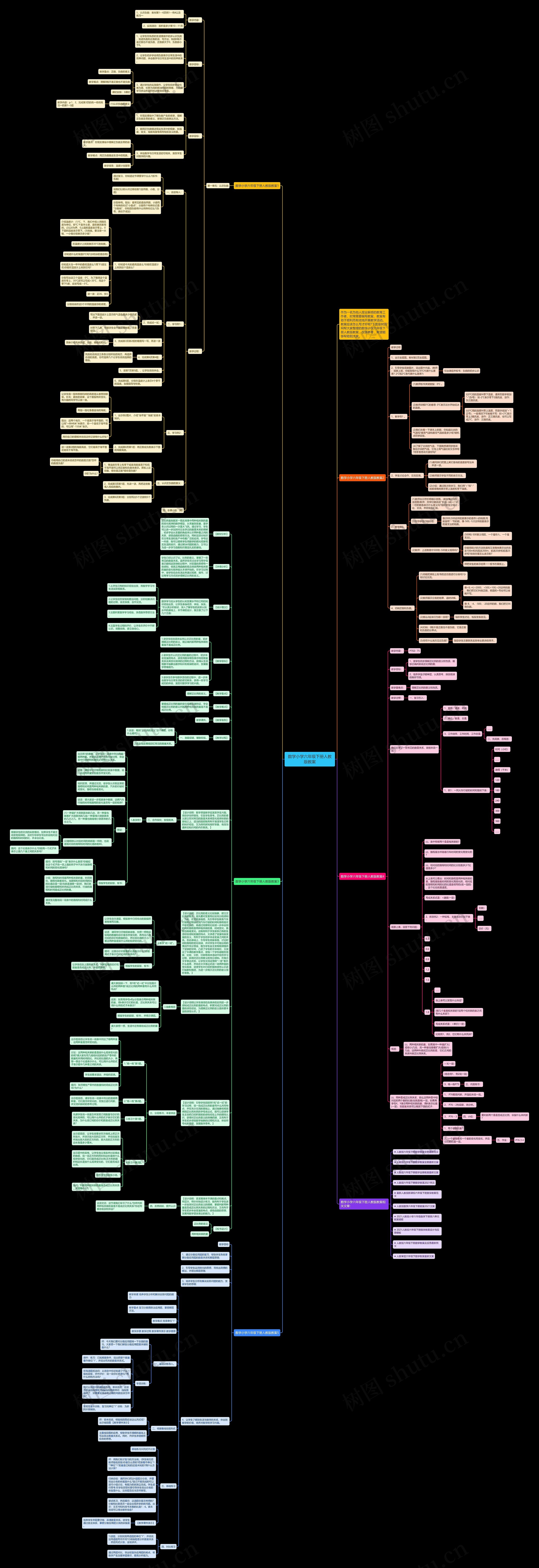 数学小学六年级下册人教版教案思维导图