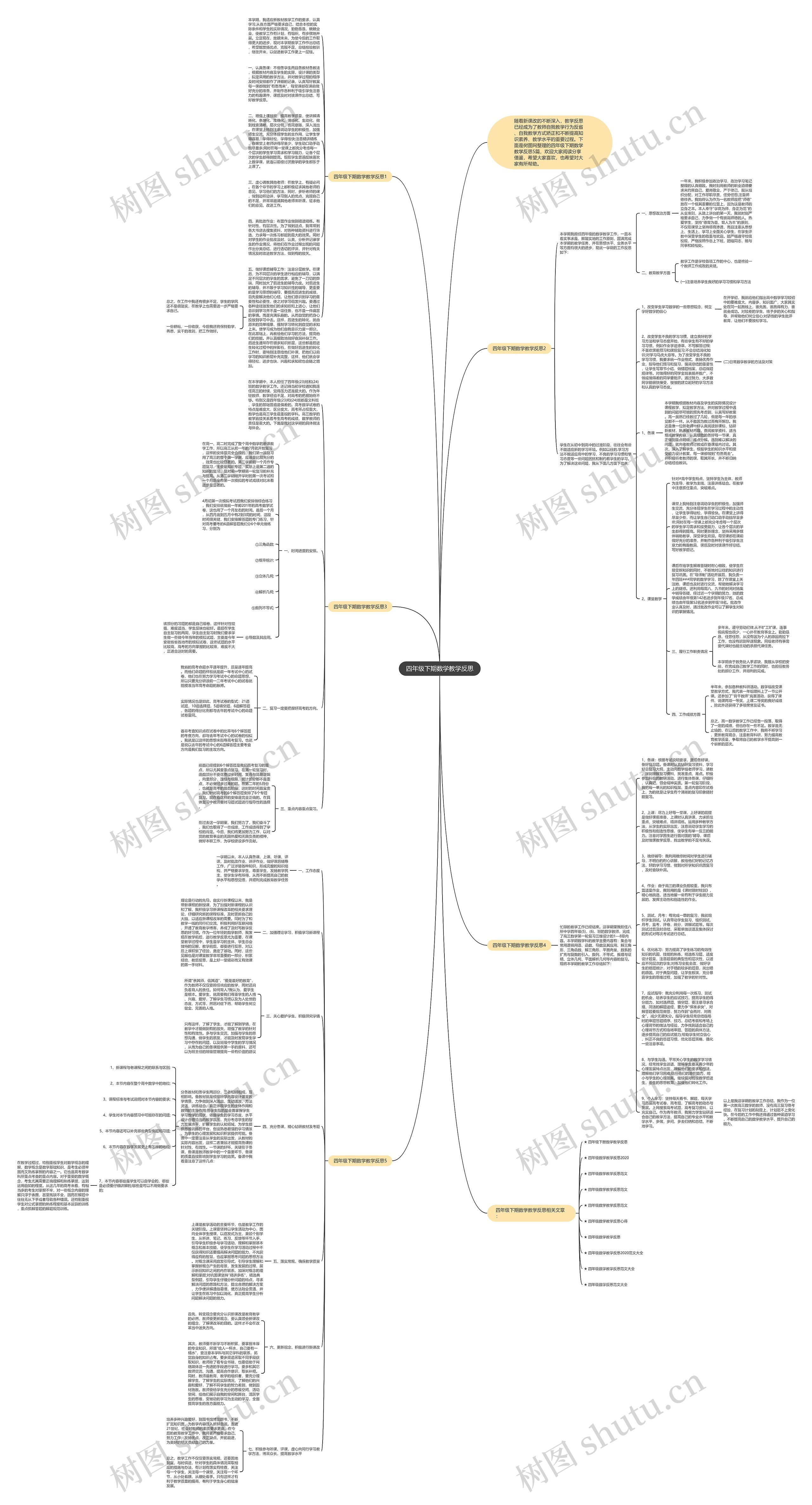 四年级下期数学教学反思思维导图