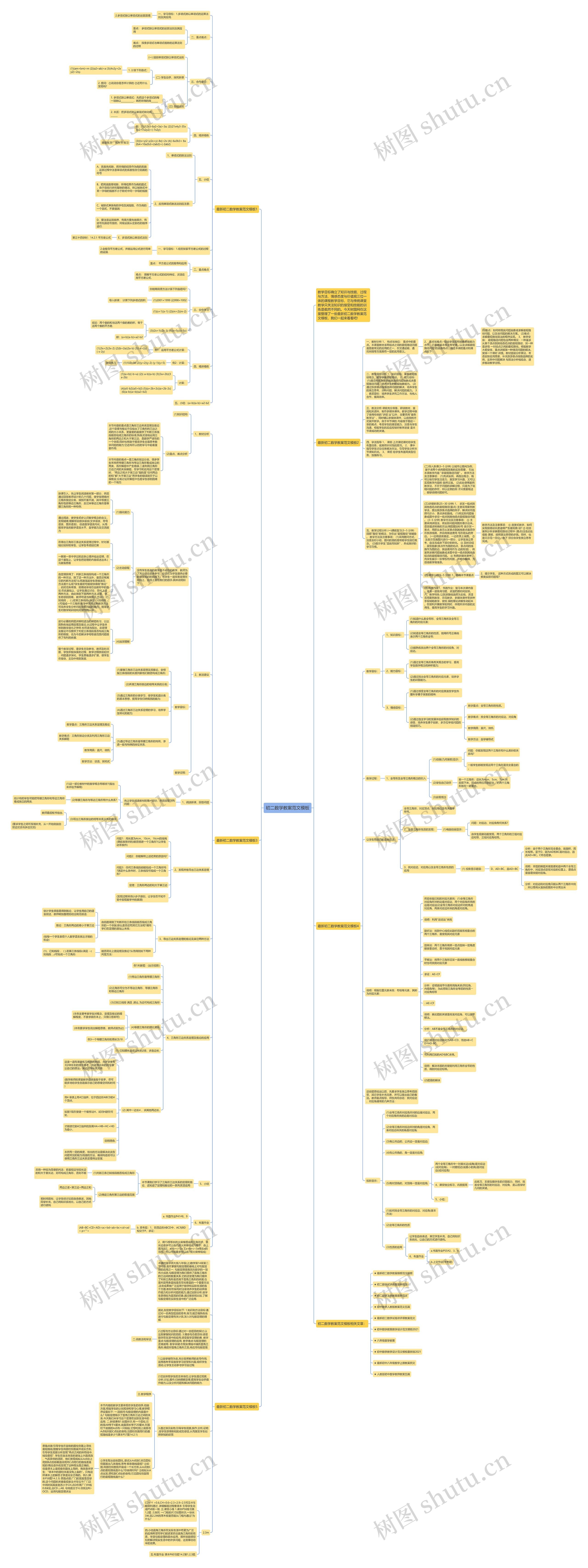 初二数学教案范文思维导图