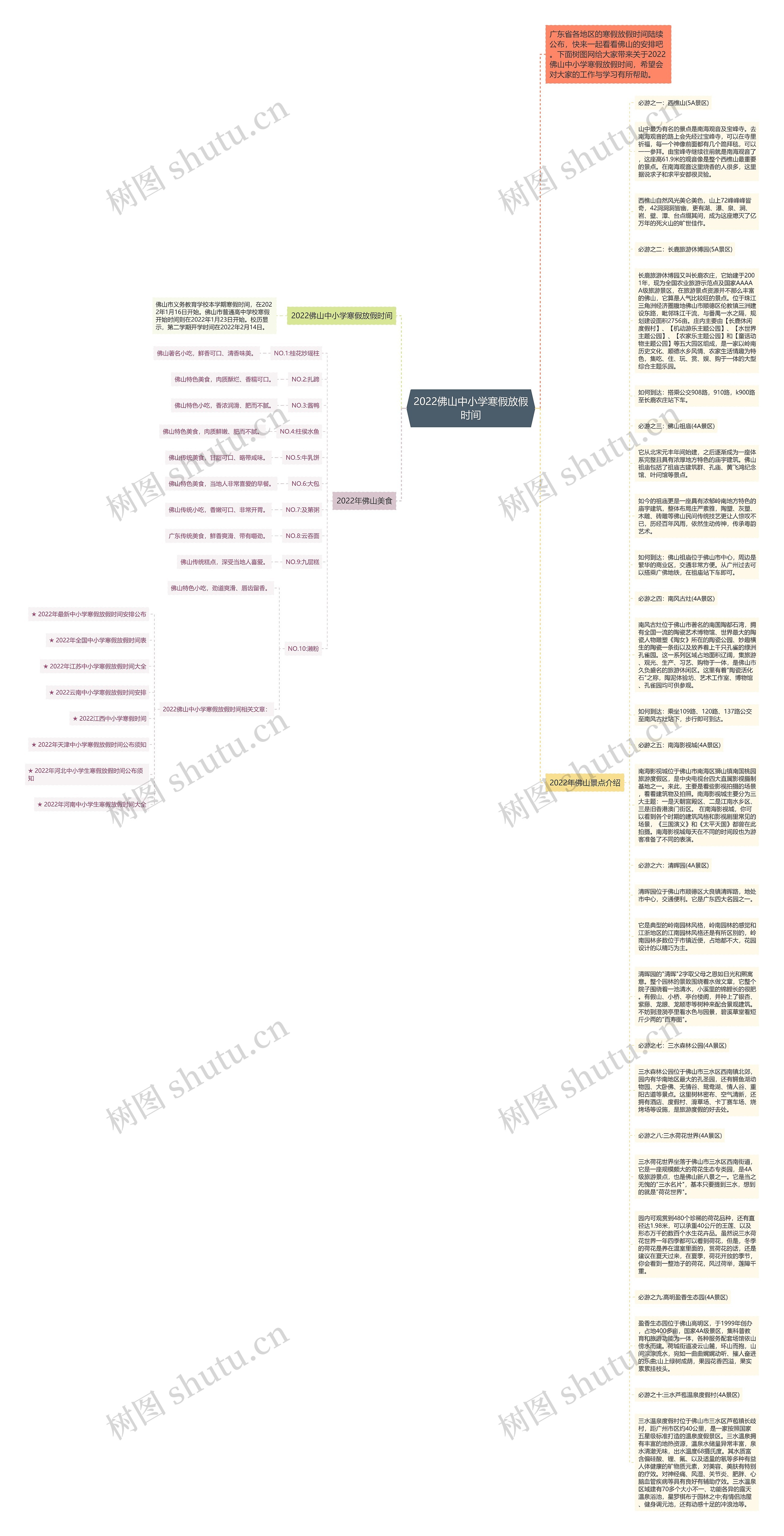 2022佛山中小学寒假放假时间思维导图