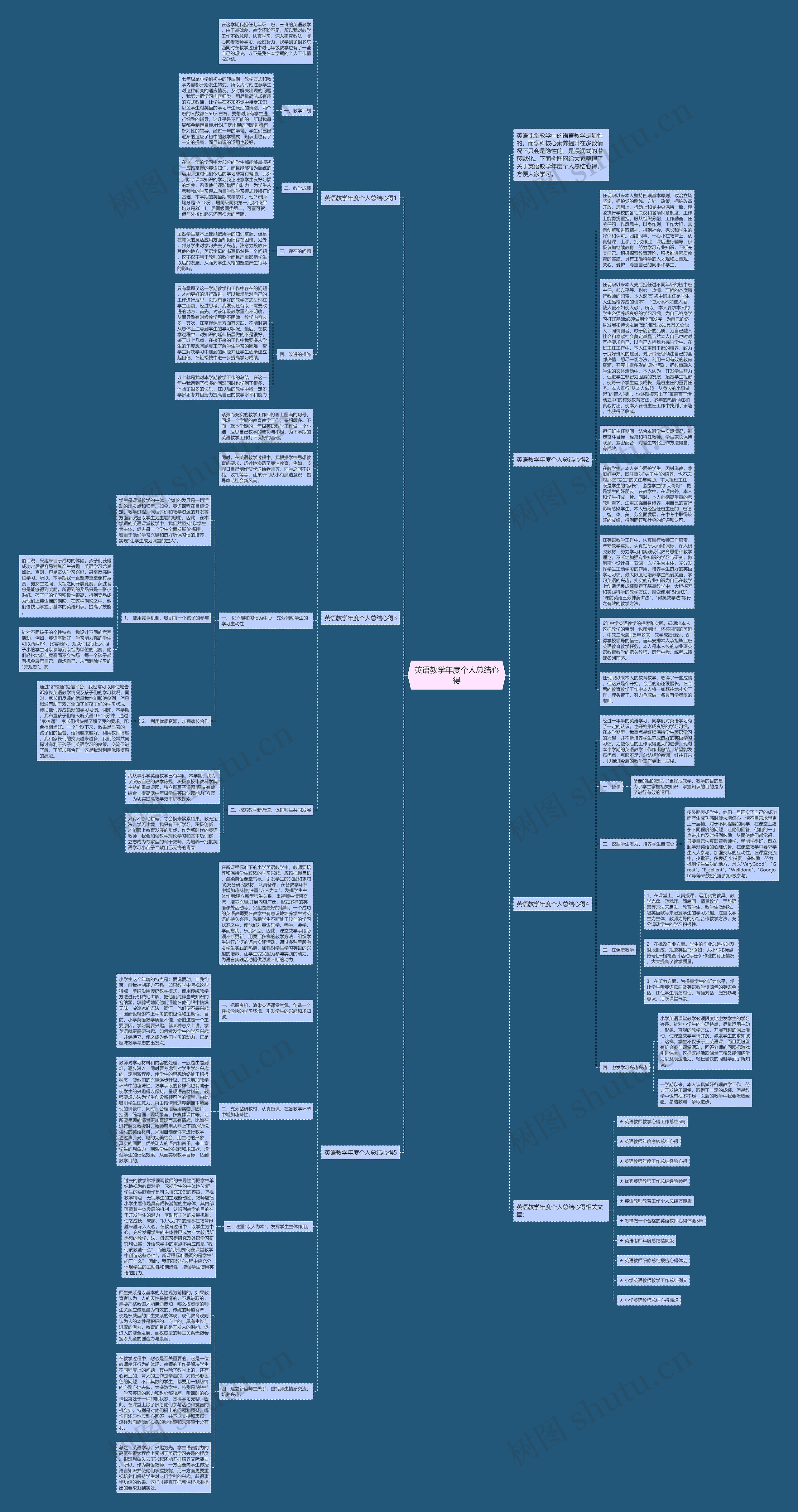 英语教学年度个人总结心得思维导图