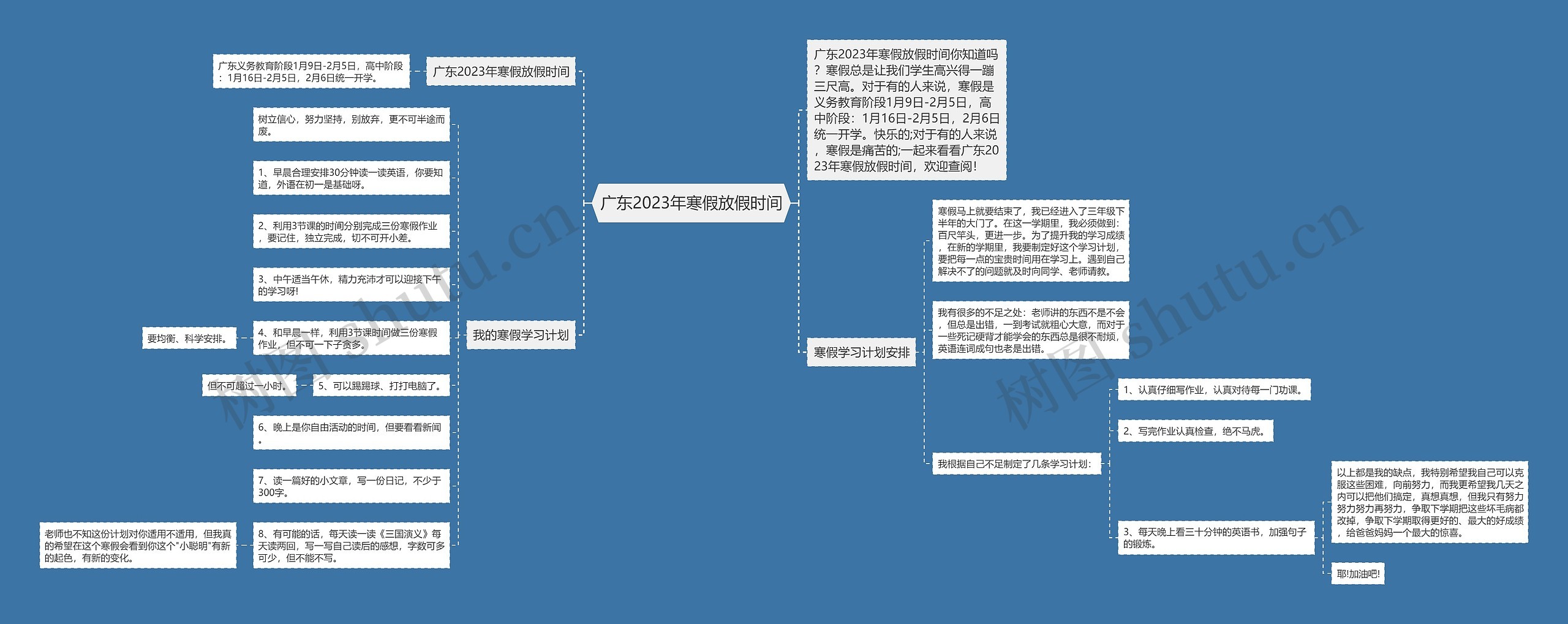 广东2023年寒假放假时间思维导图