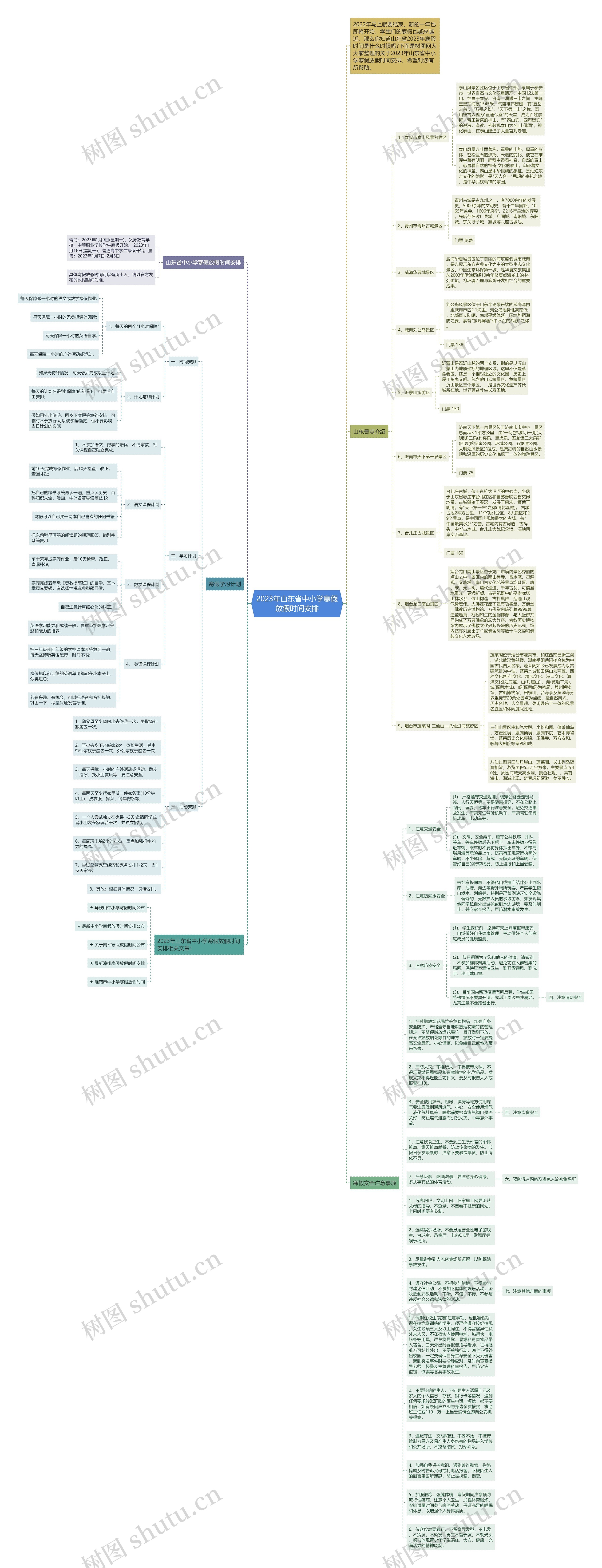 2023年山东省中小学寒假放假时间安排思维导图