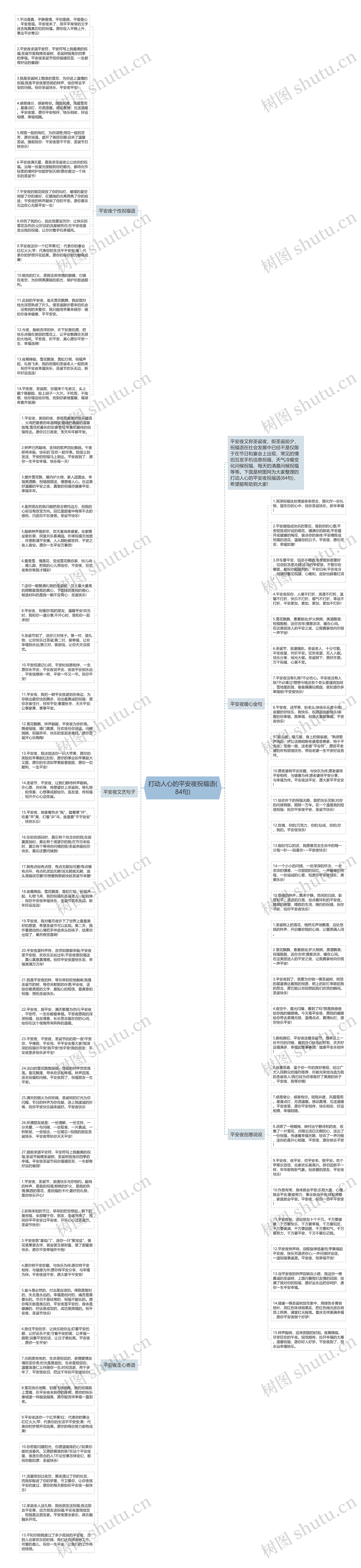 打动人心的平安夜祝福语(84句)思维导图