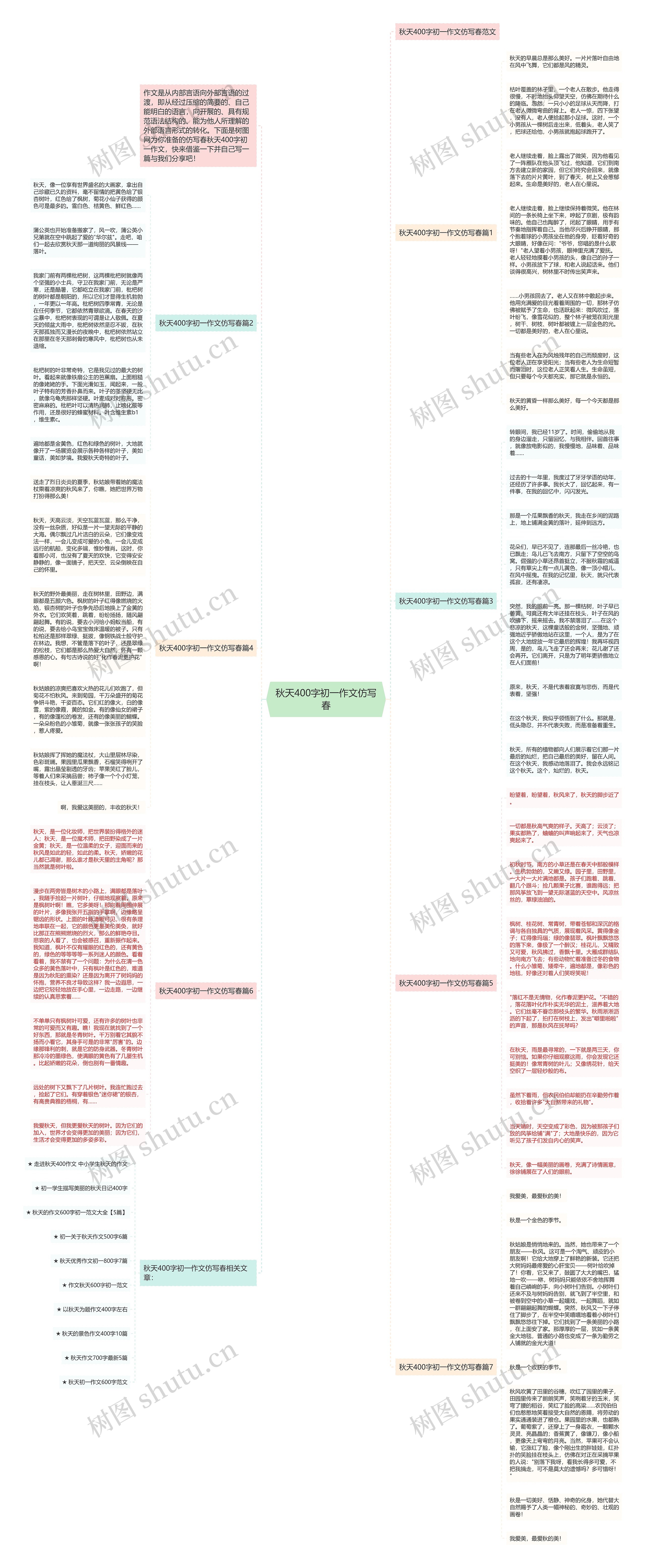 秋天400字初一作文仿写春思维导图