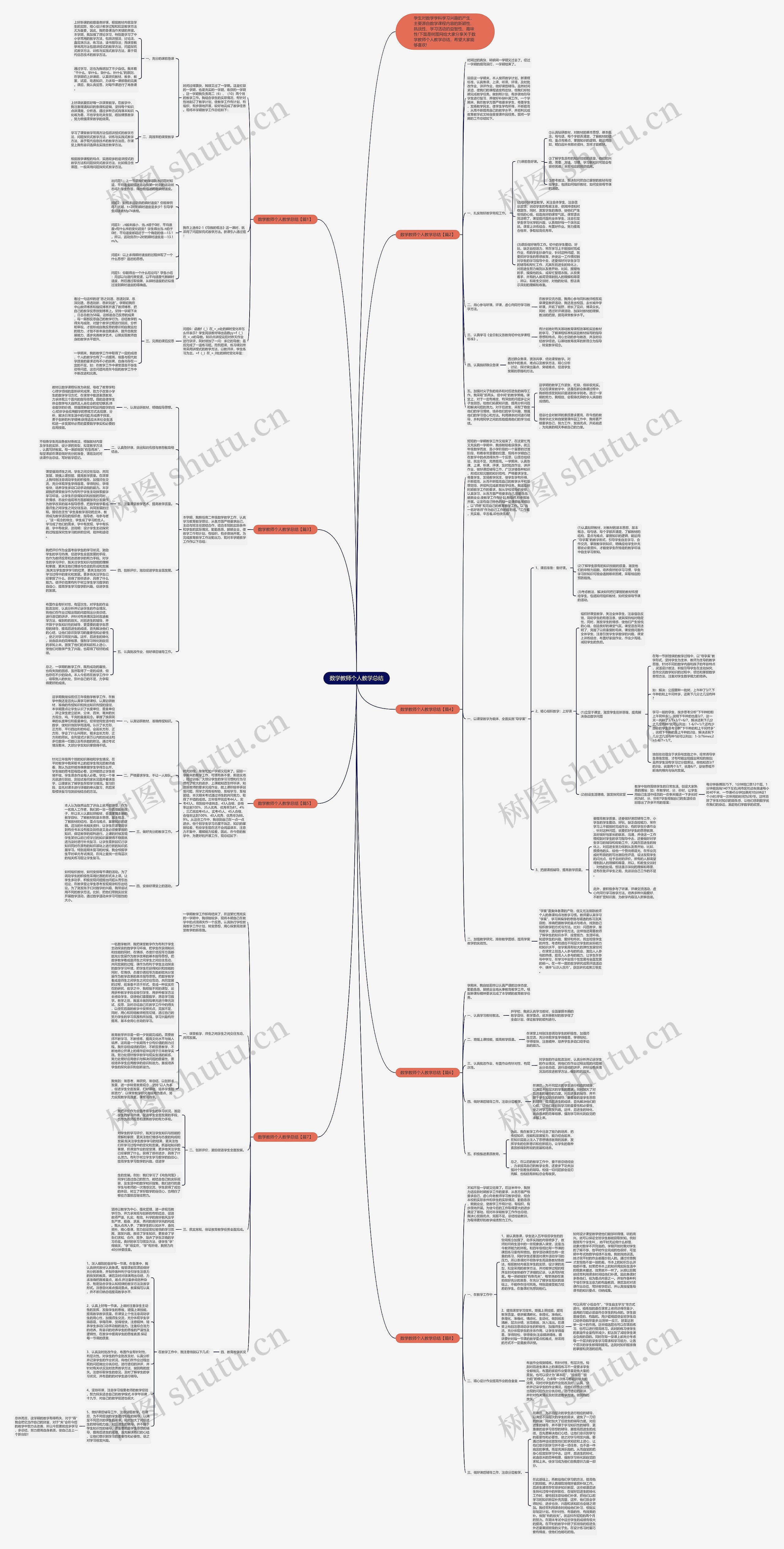 数学教师个人教学总结思维导图