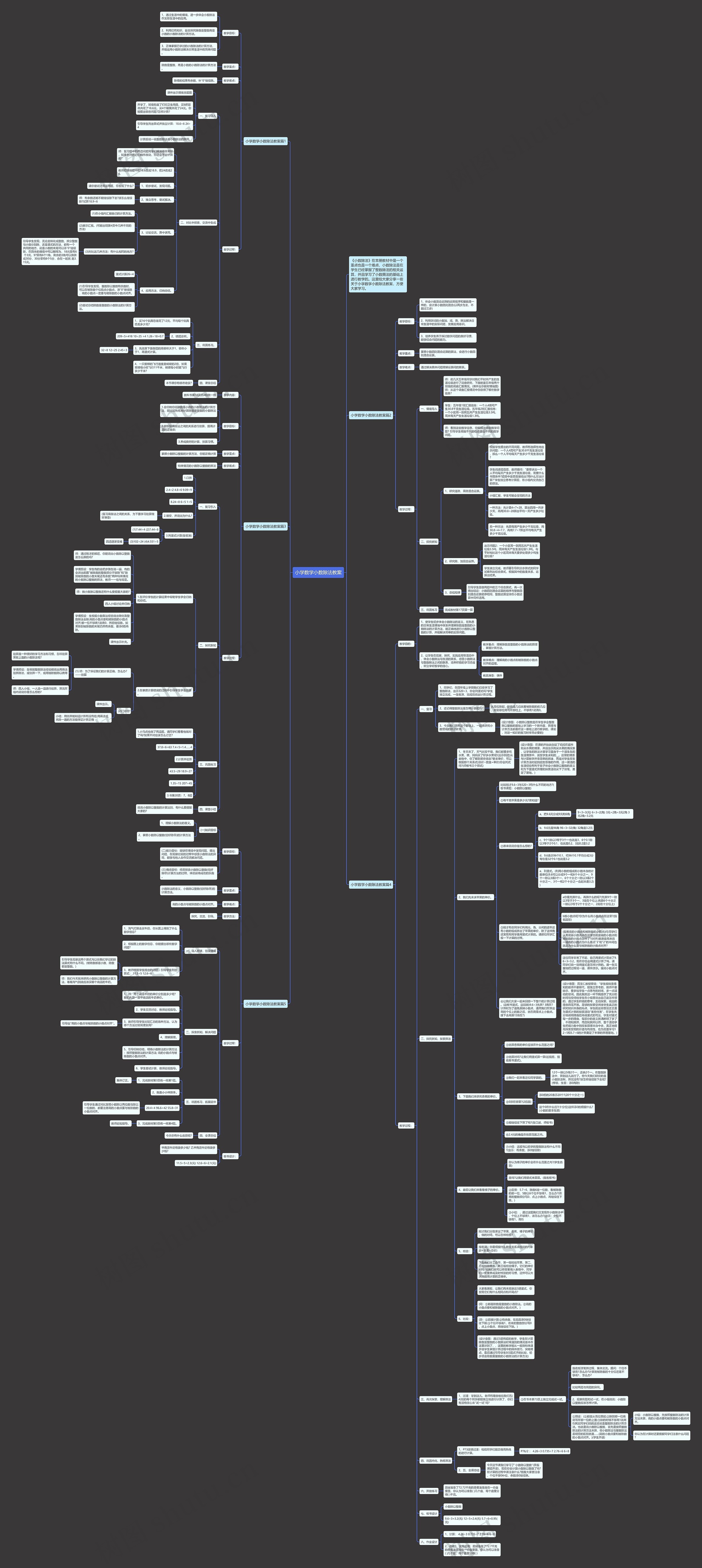 小学数学小数除法教案思维导图