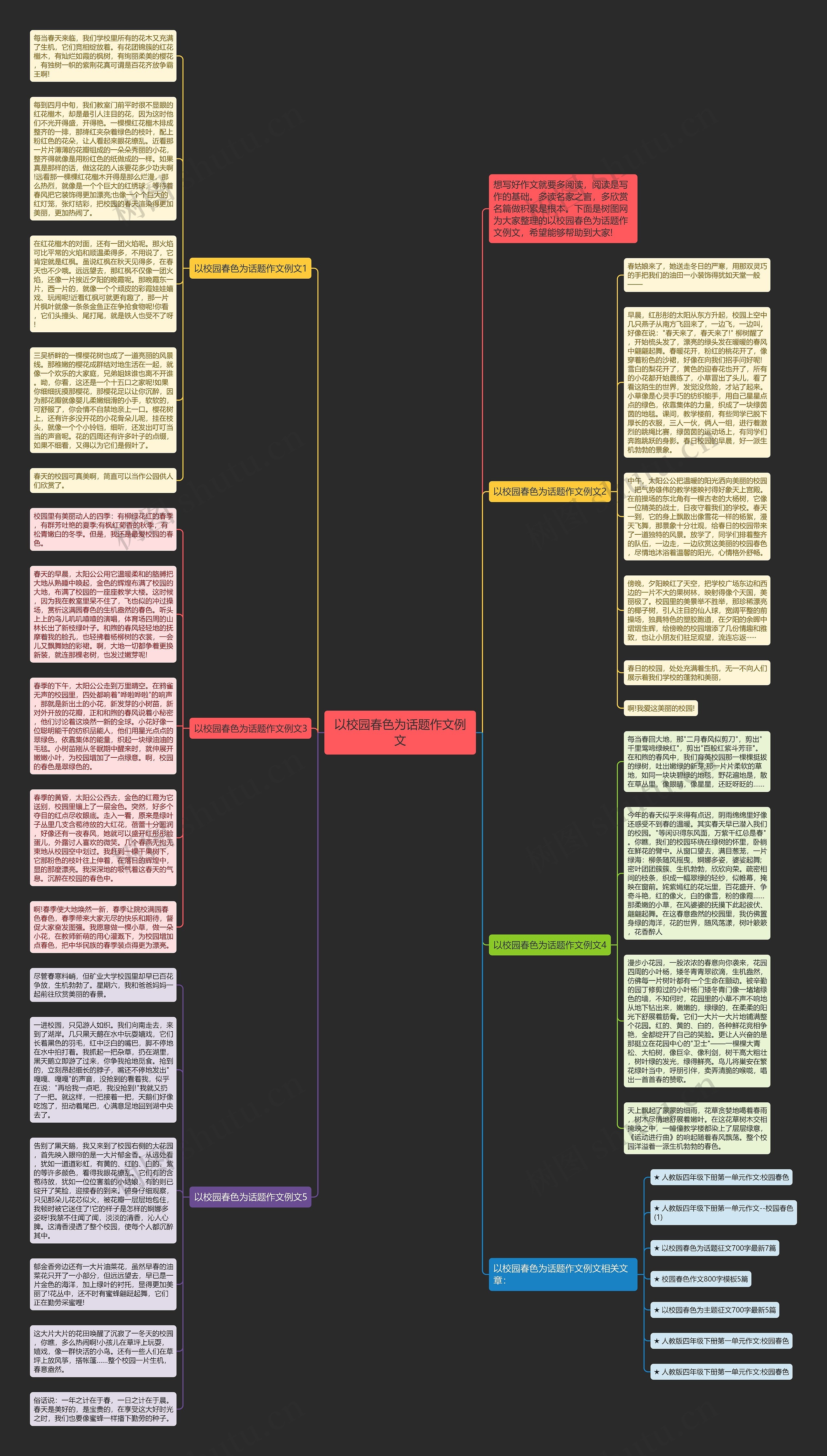 以校园春色为话题作文例文思维导图
