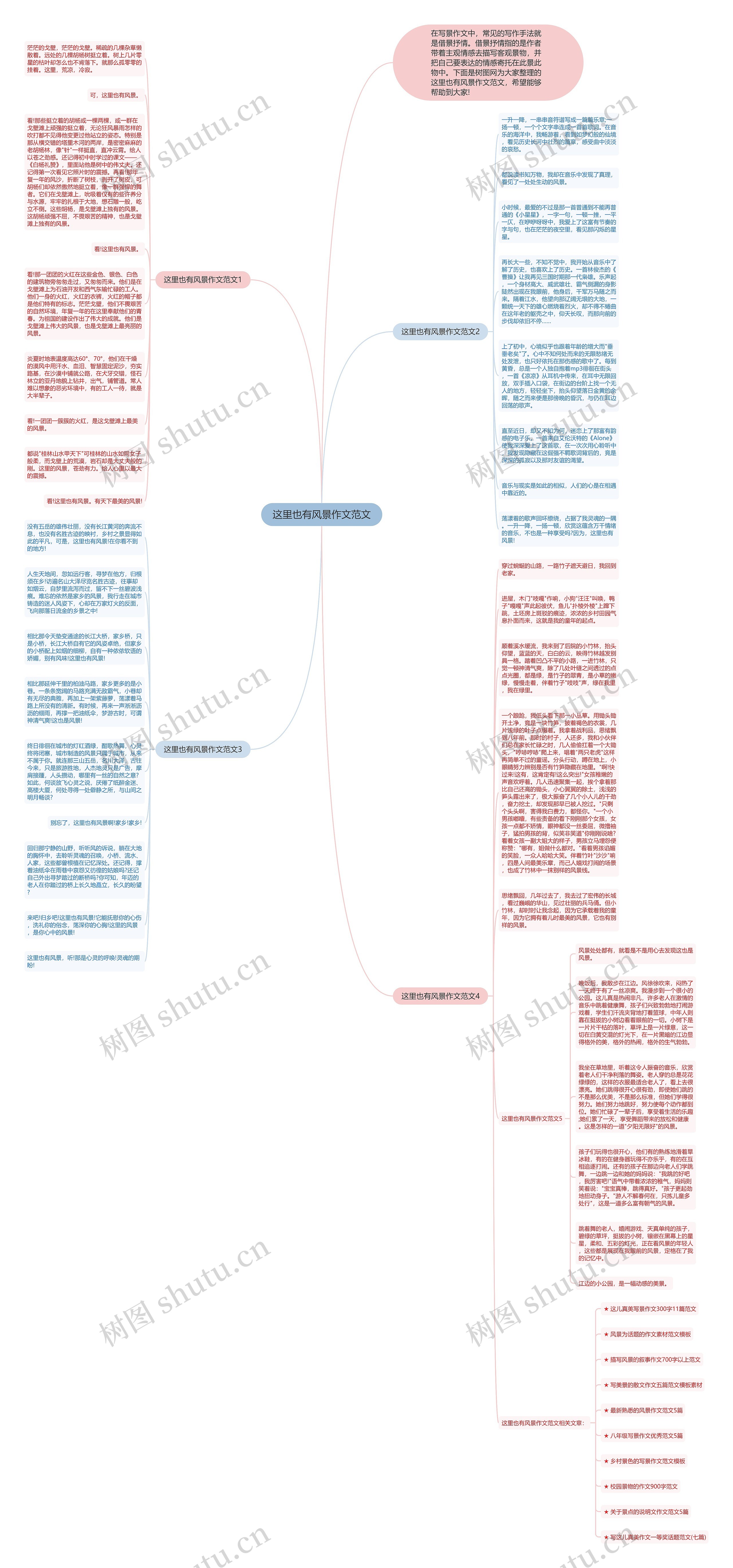 这里也有风景作文范文思维导图
