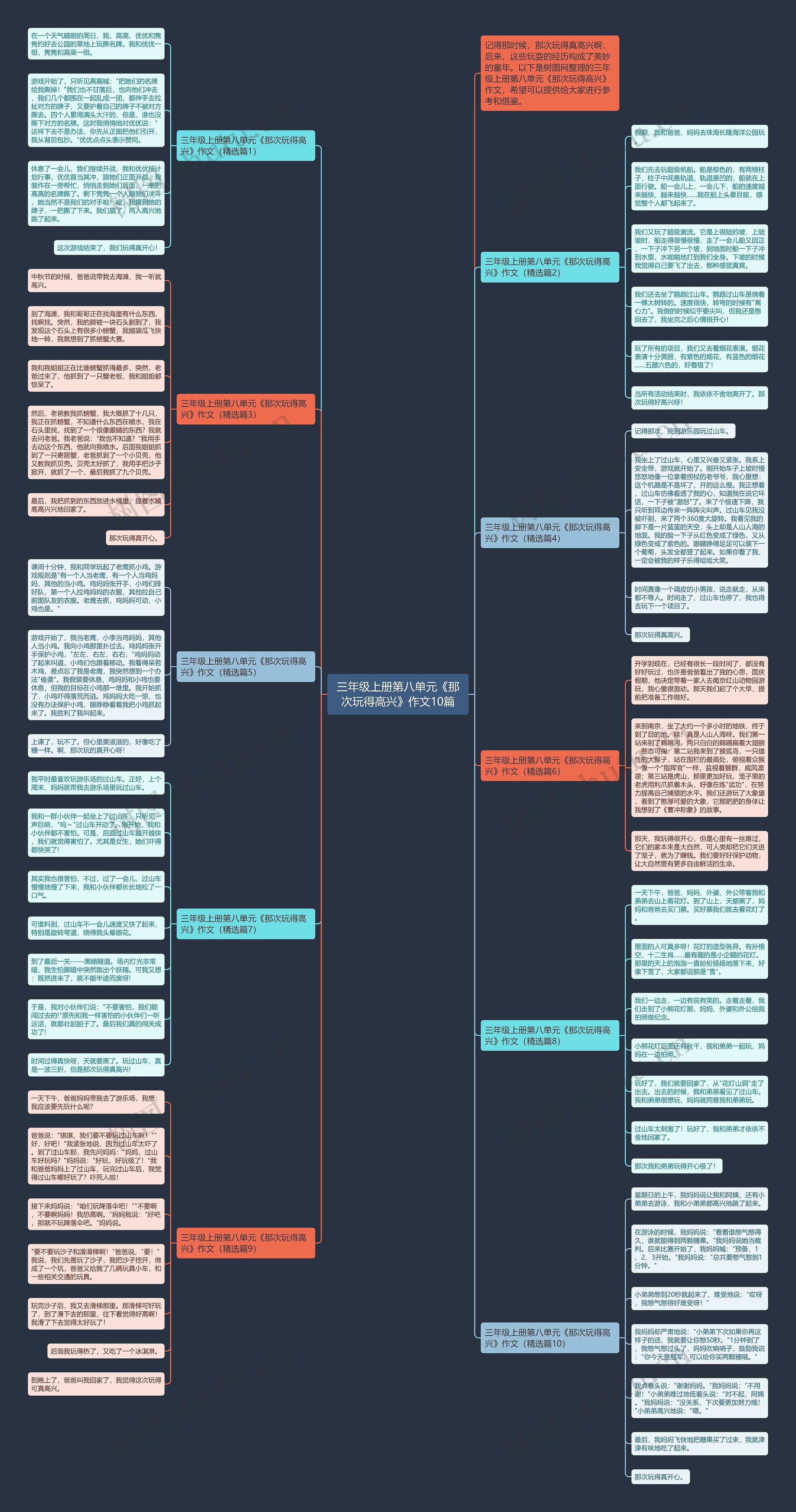 三年级上册第八单元《那次玩得高兴》作文10篇思维导图