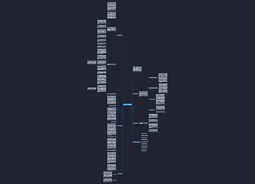 高三数学常见的教学反思思维导图