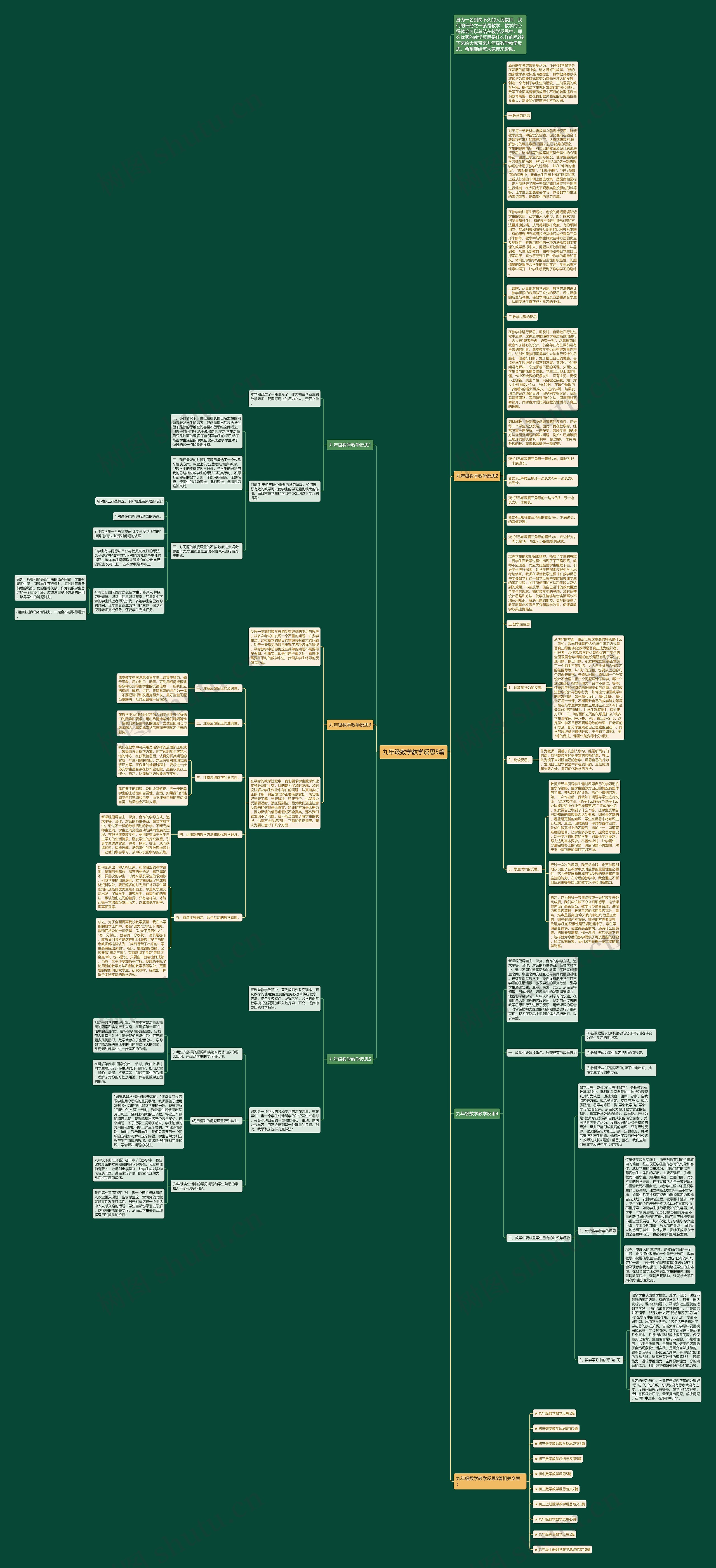 九年级数学教学反思5篇思维导图